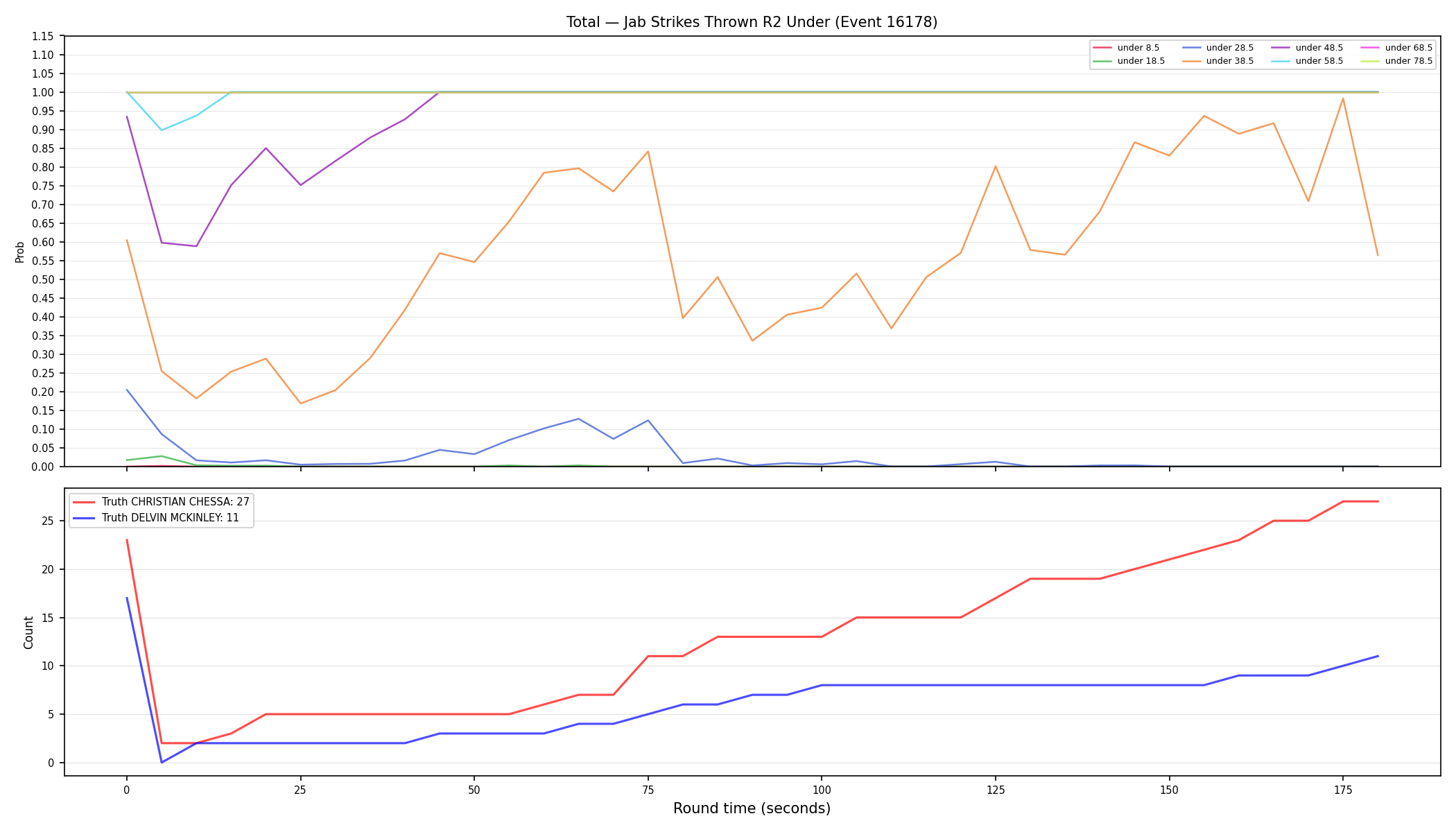 Stats/Round/Total Unders/Jab Strikes Thrown/Round 02/16178 Round 02 Under — Dev