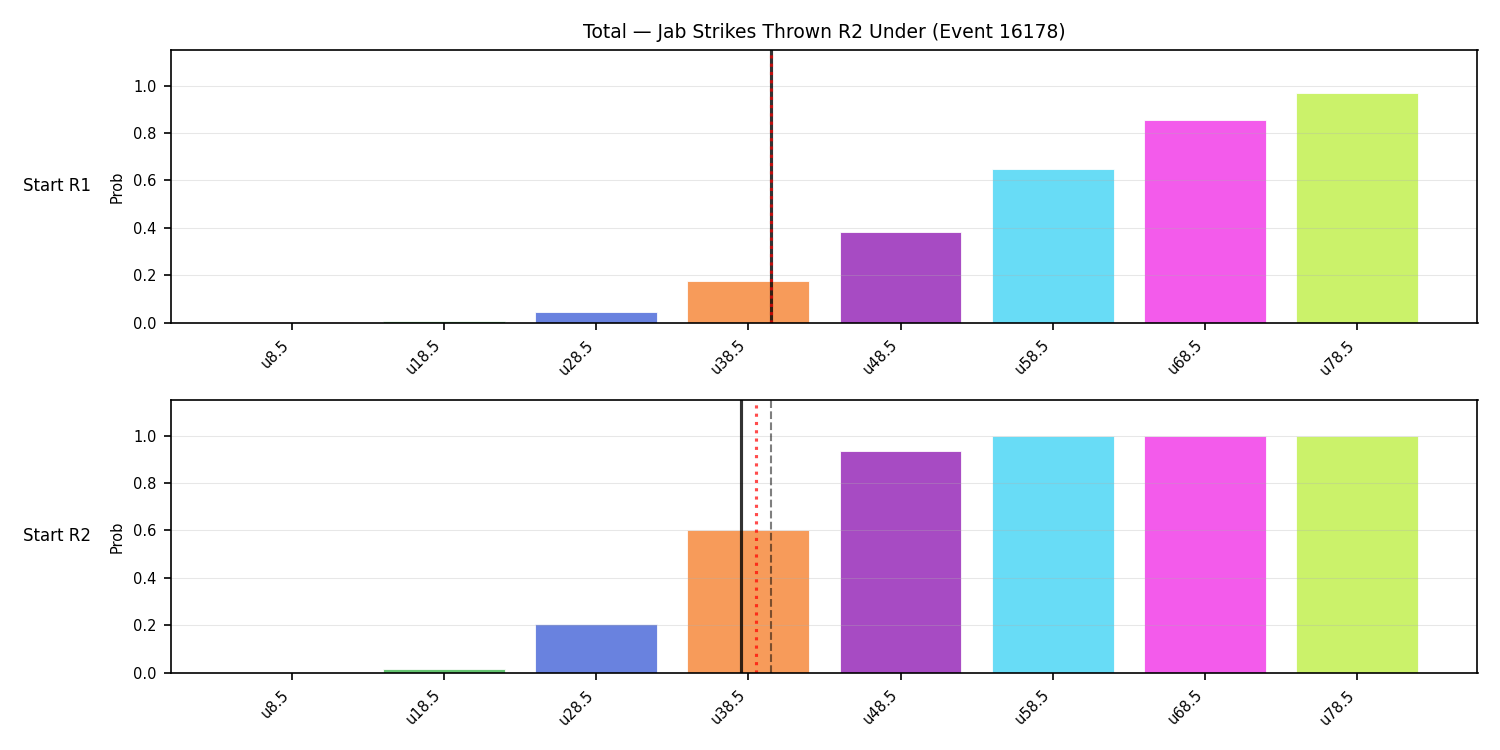 Stats/Round/Total Unders/Jab Strikes Thrown/Round 02/16178 Round 02 Under Snapshots — Dev
