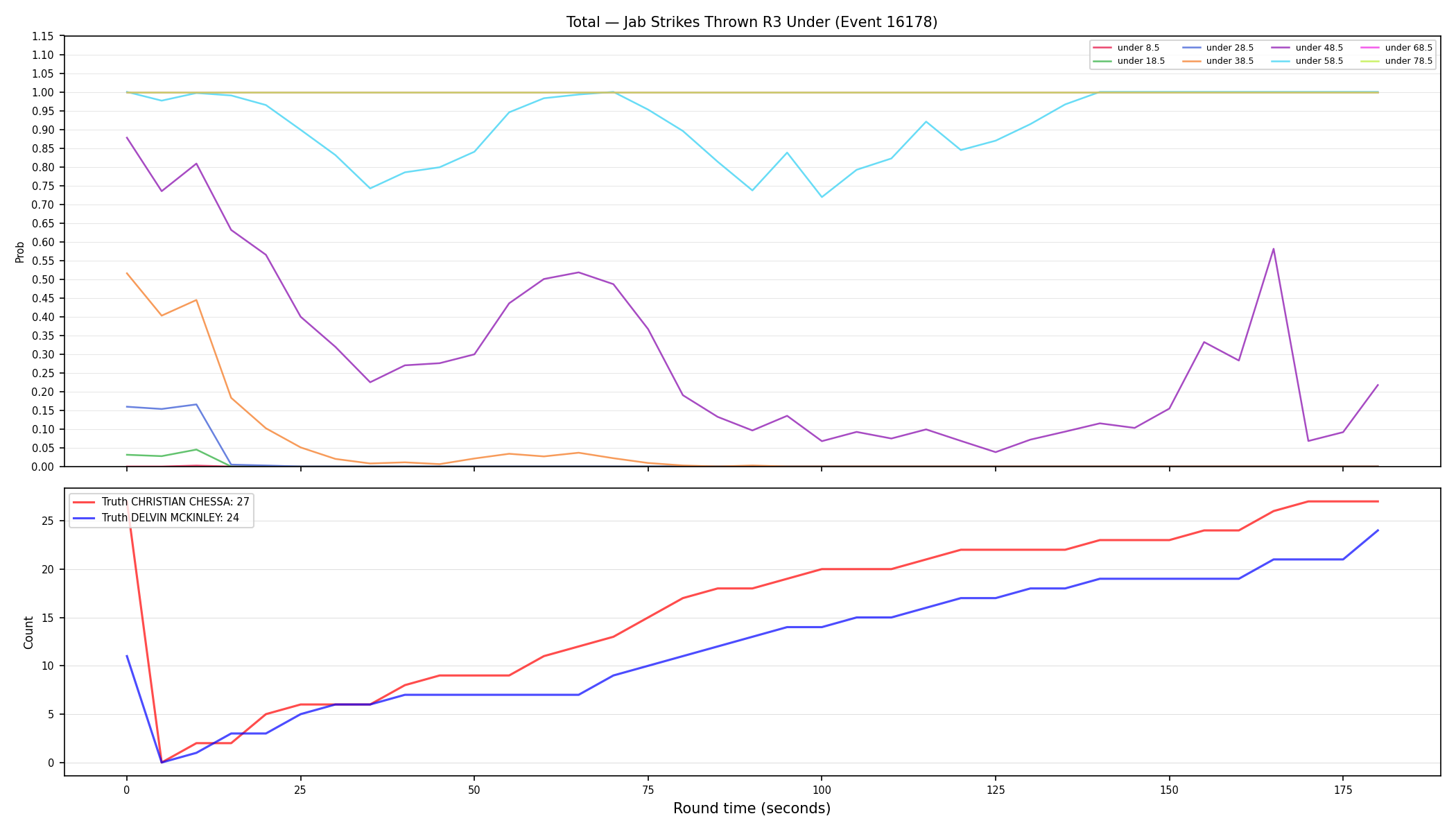 Stats/Round/Total Unders/Jab Strikes Thrown/Round 03/16178 Round 03 Under — Dev
