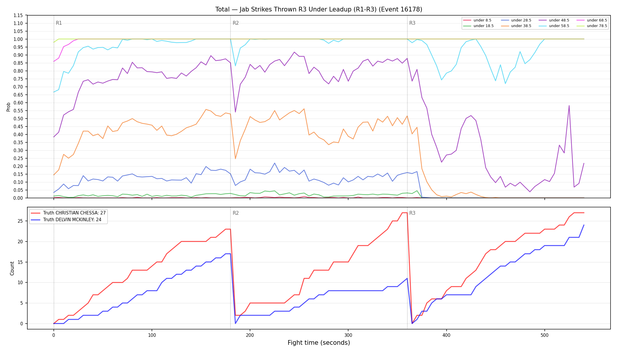 Stats/Round/Total Unders/Jab Strikes Thrown/Round 03/16178 Round 03 Under Leadup — Dev