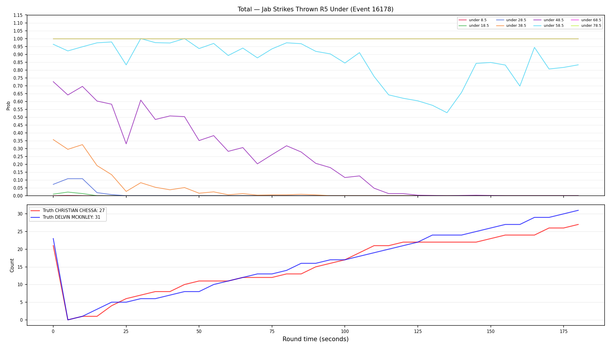 Stats/Round/Total Unders/Jab Strikes Thrown/Round 05/16178 Round 05 Under — Dev