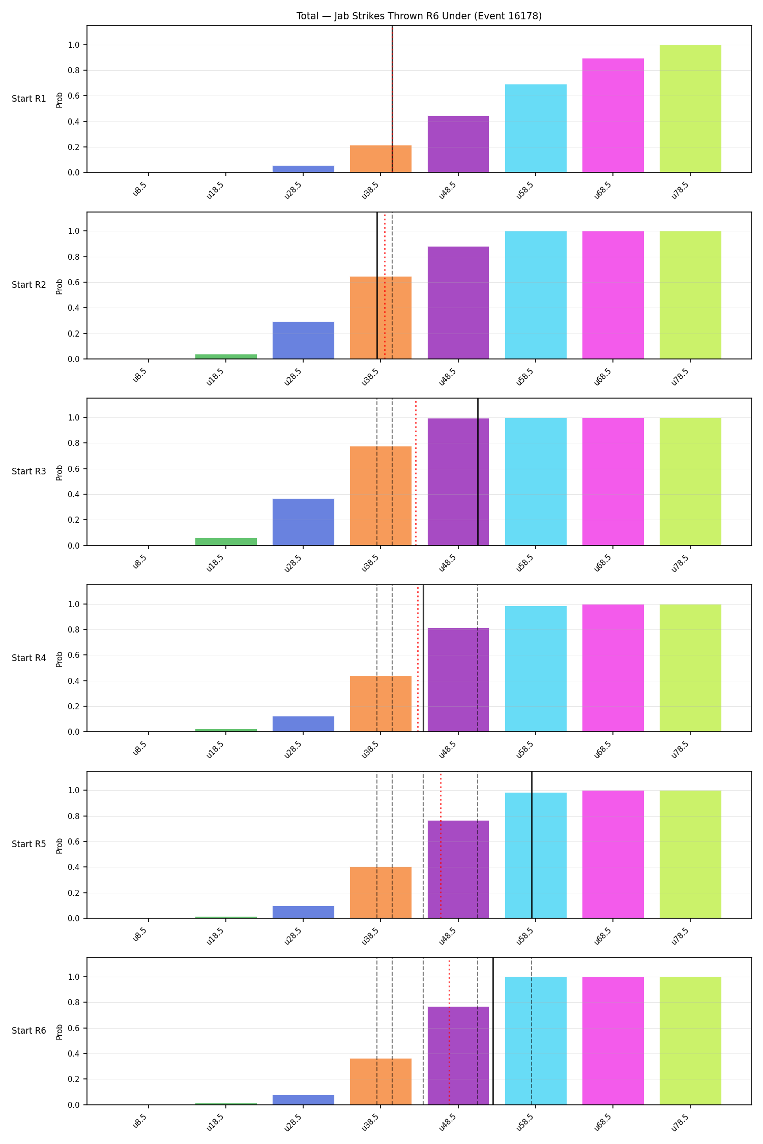 Stats/Round/Total Unders/Jab Strikes Thrown/Round 06/16178 Round 06 Under Snapshots — Dev