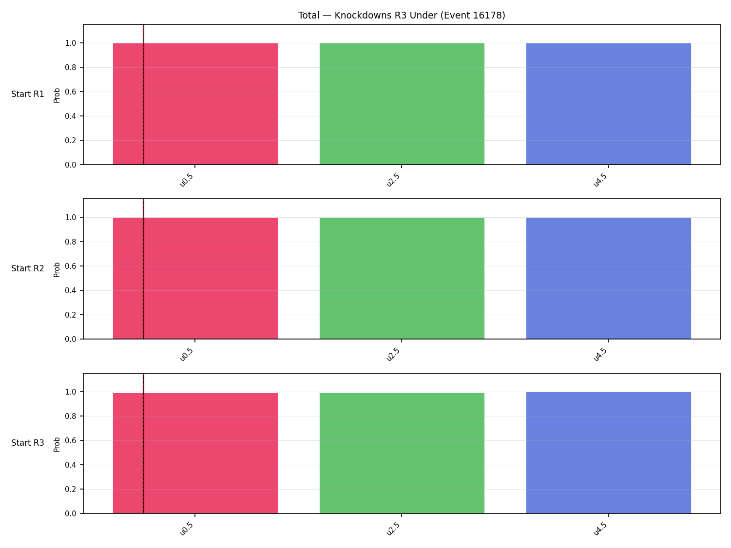 Stats/Round/Total Unders/Knockdowns/Round 03/16178 Round 03 Under Snapshots — Dev