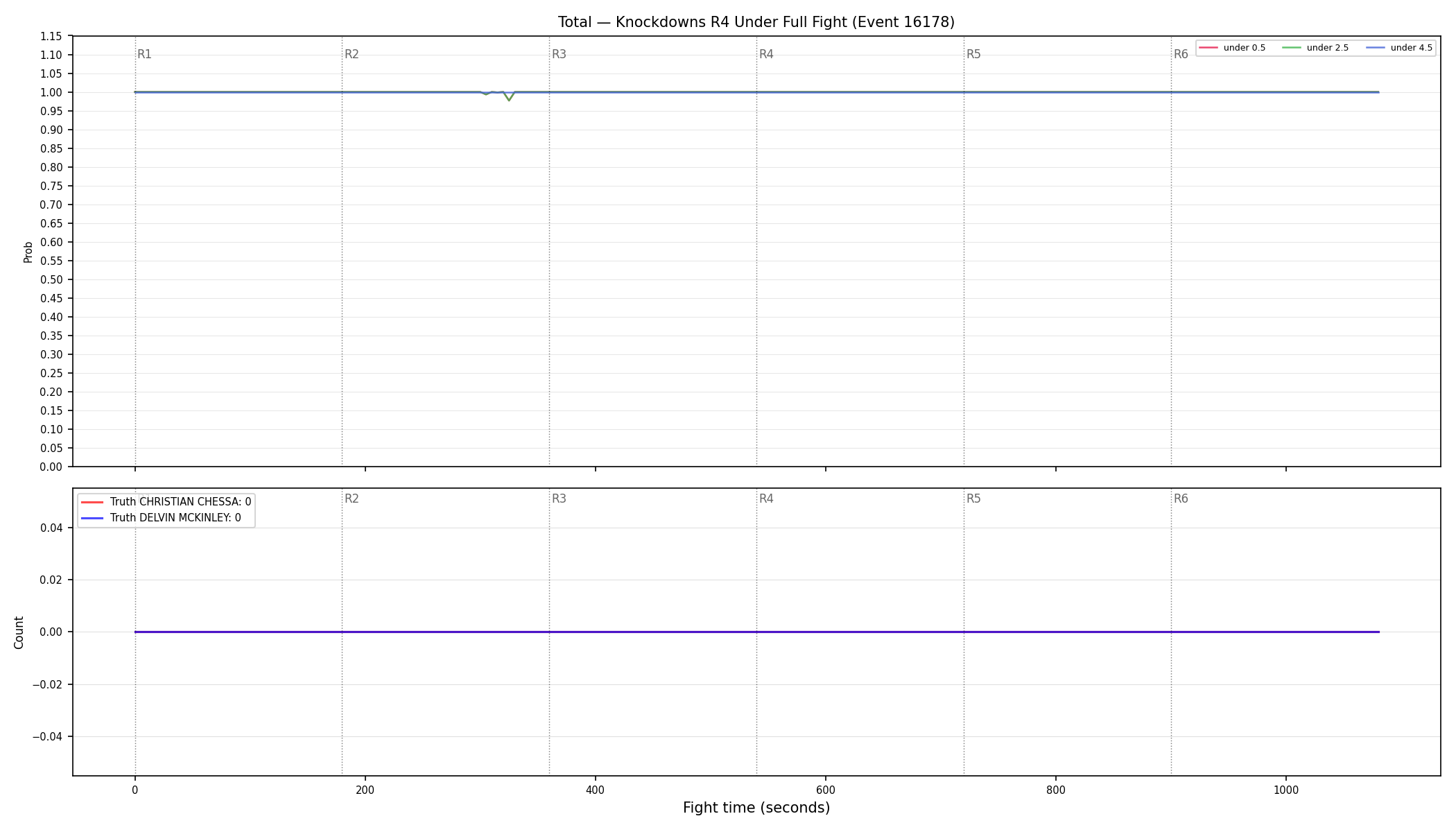 Stats/Round/Total Unders/Knockdowns/Round 04/16178 Round 04 Under Fight — Dev