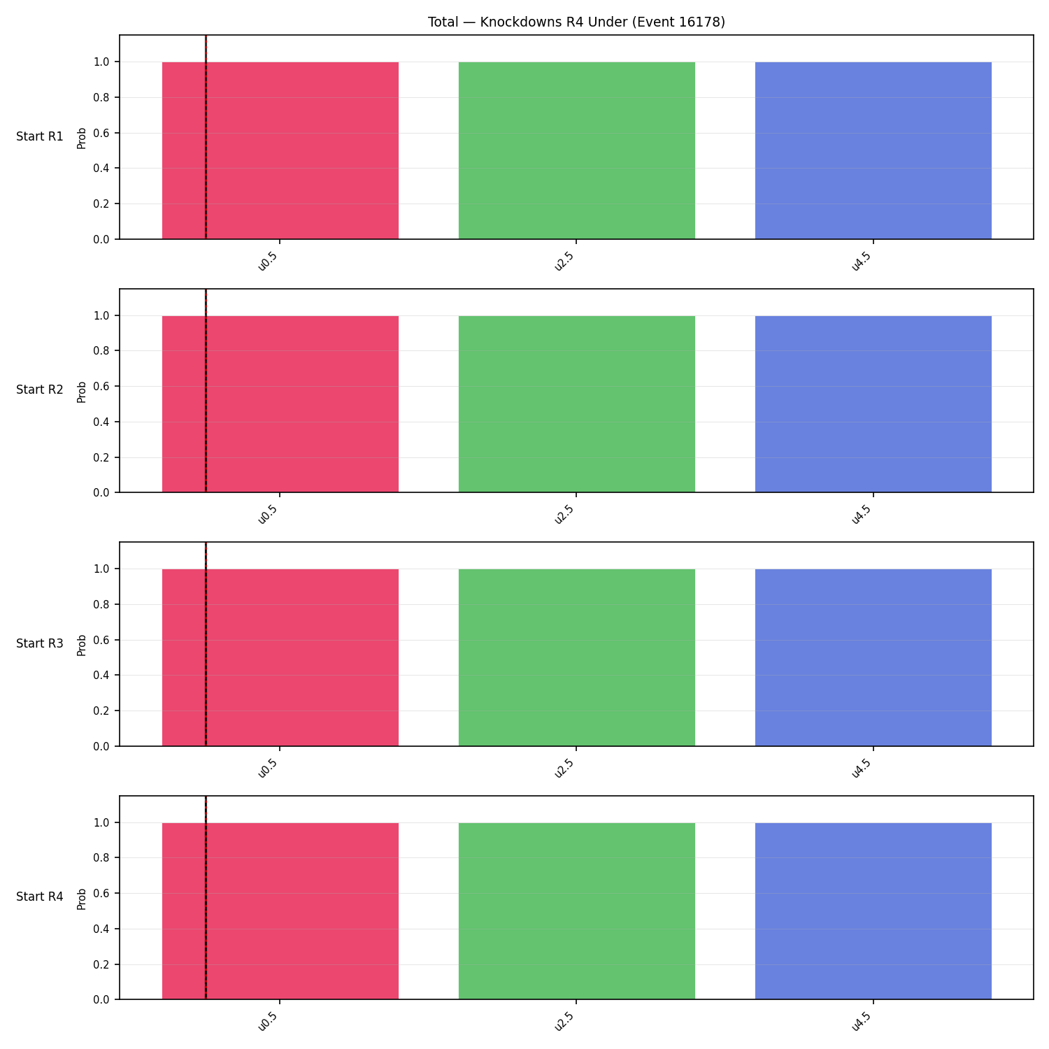 Stats/Round/Total Unders/Knockdowns/Round 04/16178 Round 04 Under Snapshots — Dev