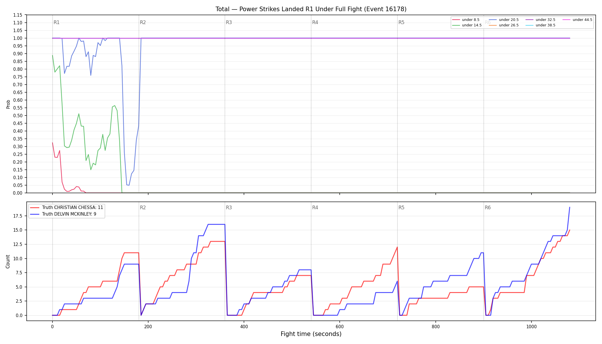 Stats/Round/Total Unders/Power Strikes Landed/Round 01/16178 Round 01 Under Fight — Dev