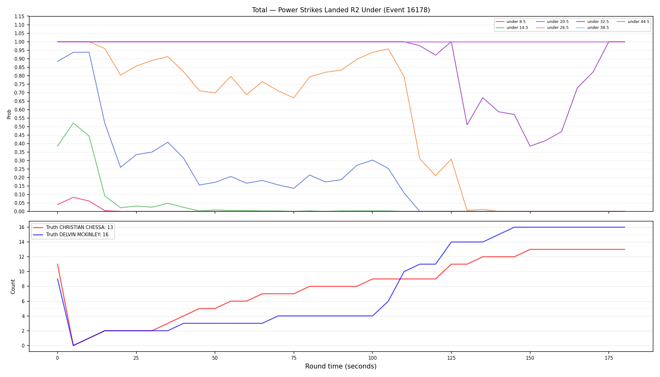 Stats/Round/Total Unders/Power Strikes Landed/Round 02/16178 Round 02 Under — Dev