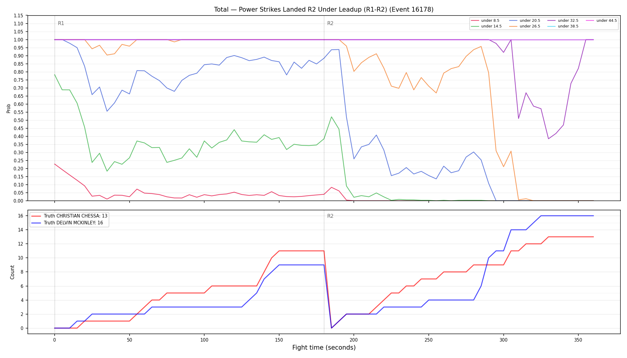 Stats/Round/Total Unders/Power Strikes Landed/Round 02/16178 Round 02 Under Leadup — Dev