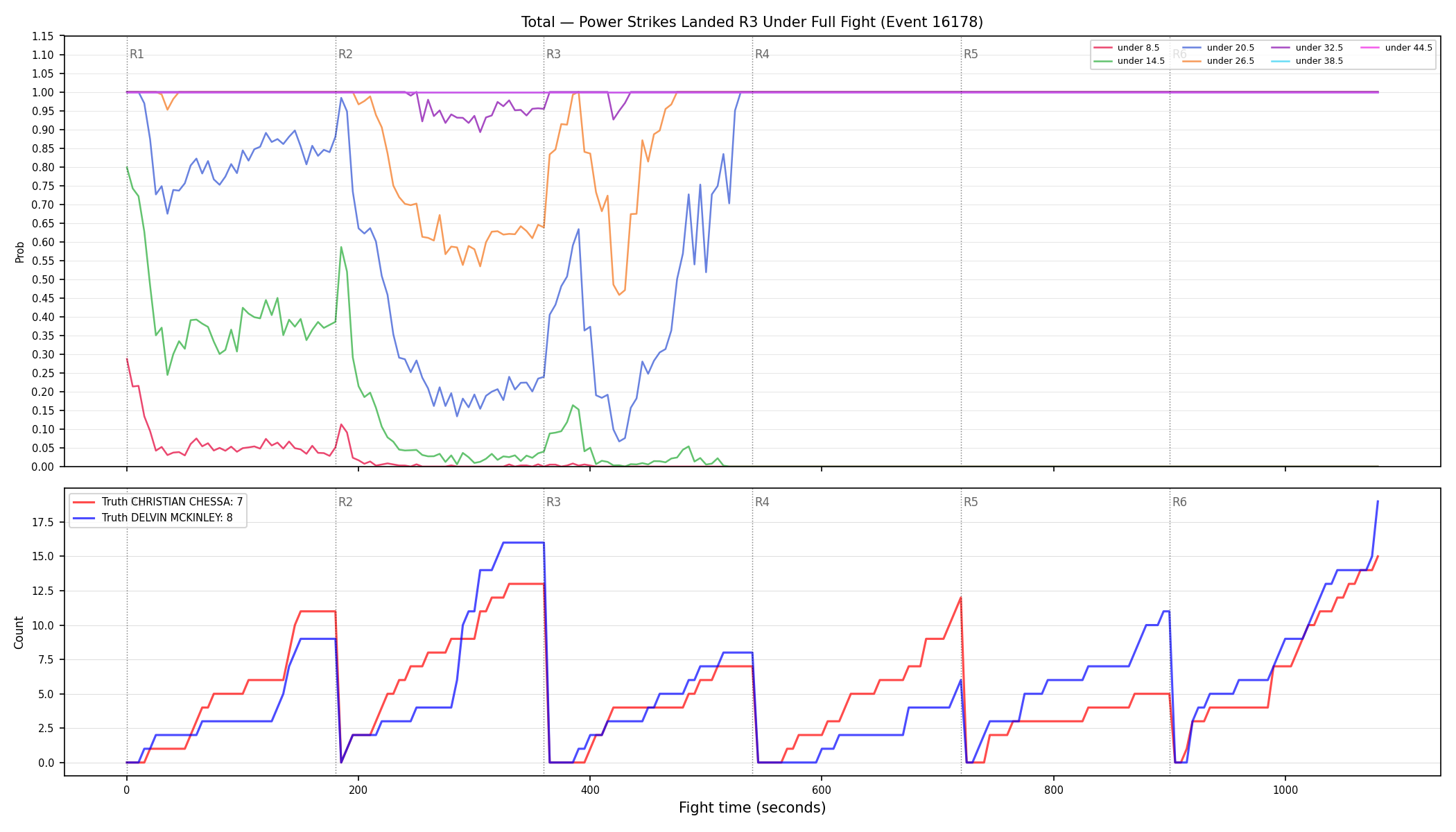 Stats/Round/Total Unders/Power Strikes Landed/Round 03/16178 Round 03 Under Fight — Dev