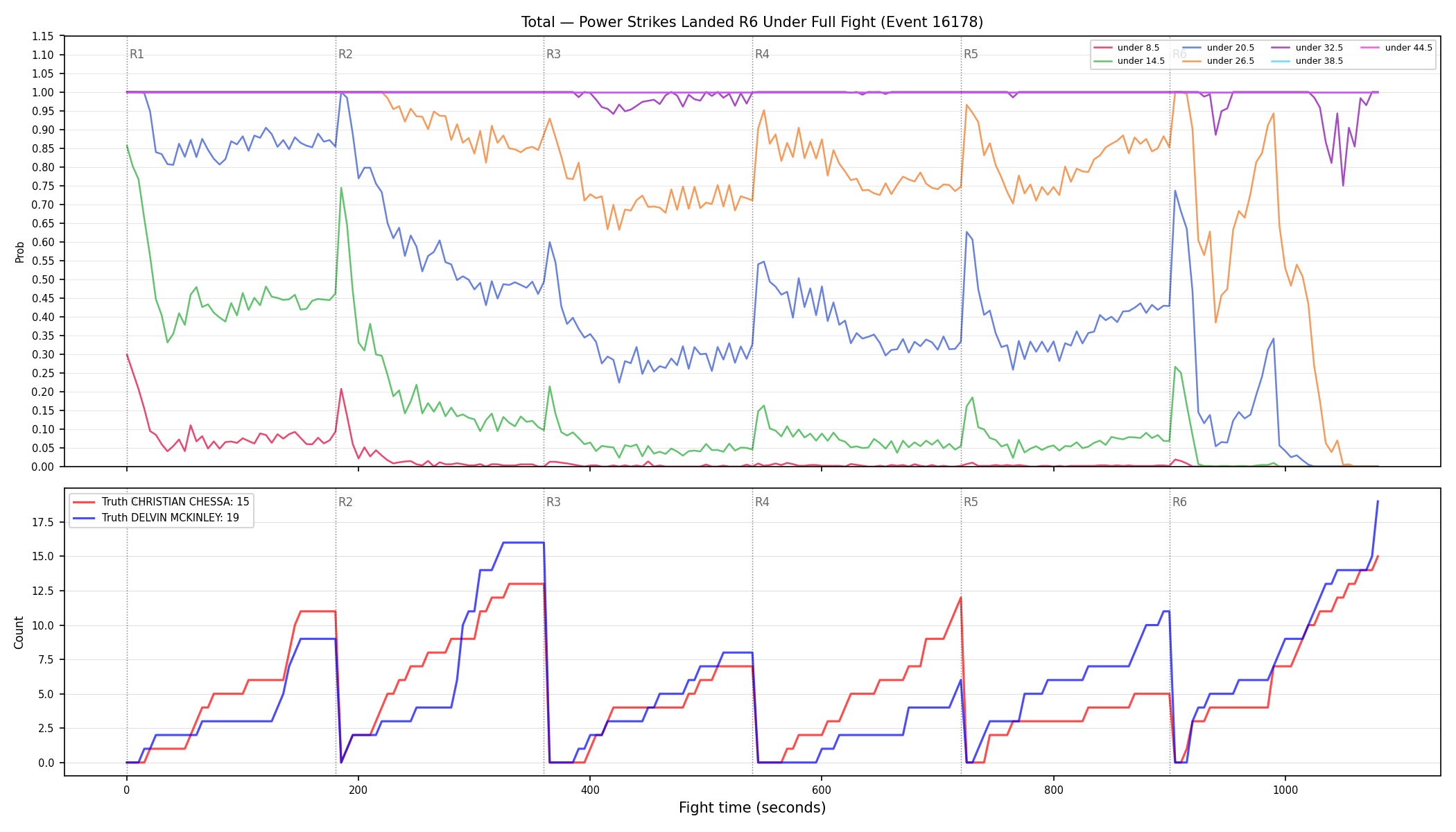 Stats/Round/Total Unders/Power Strikes Landed/Round 06/16178 Round 06 Under Fight — Dev