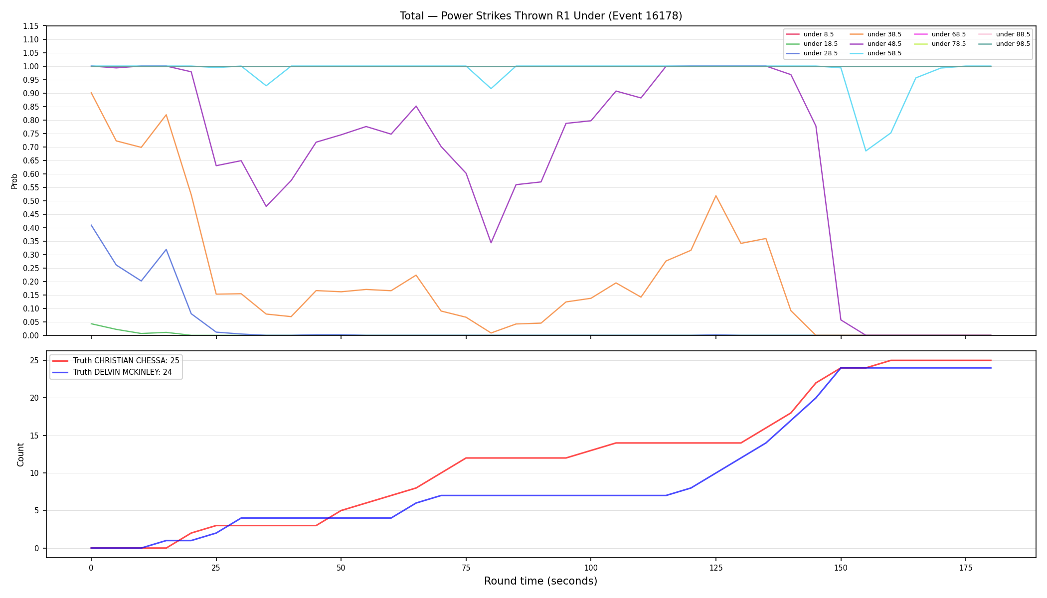 Stats/Round/Total Unders/Power Strikes Thrown/Round 01/16178 Round 01 Under — Dev