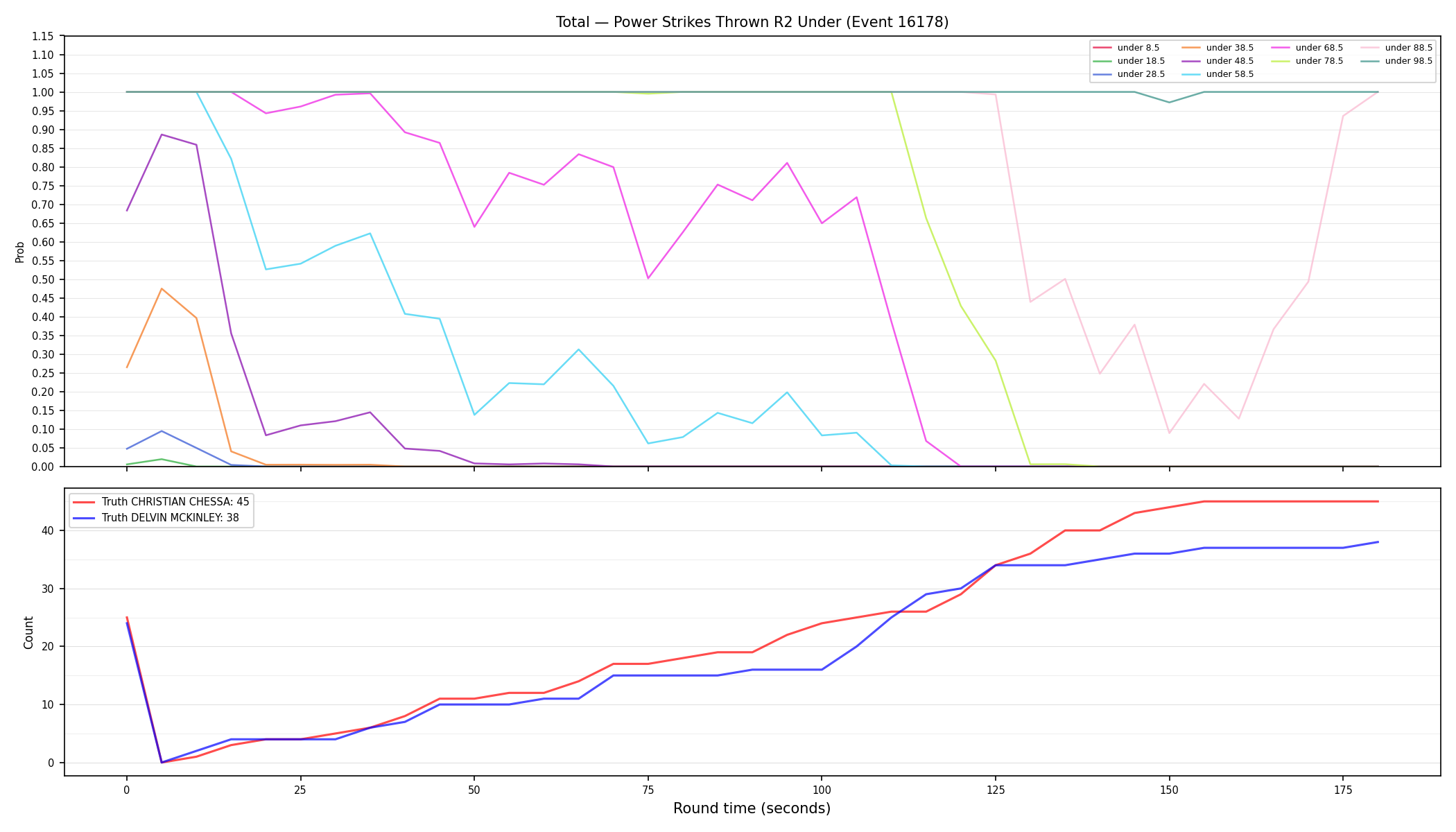 Stats/Round/Total Unders/Power Strikes Thrown/Round 02/16178 Round 02 Under — Dev