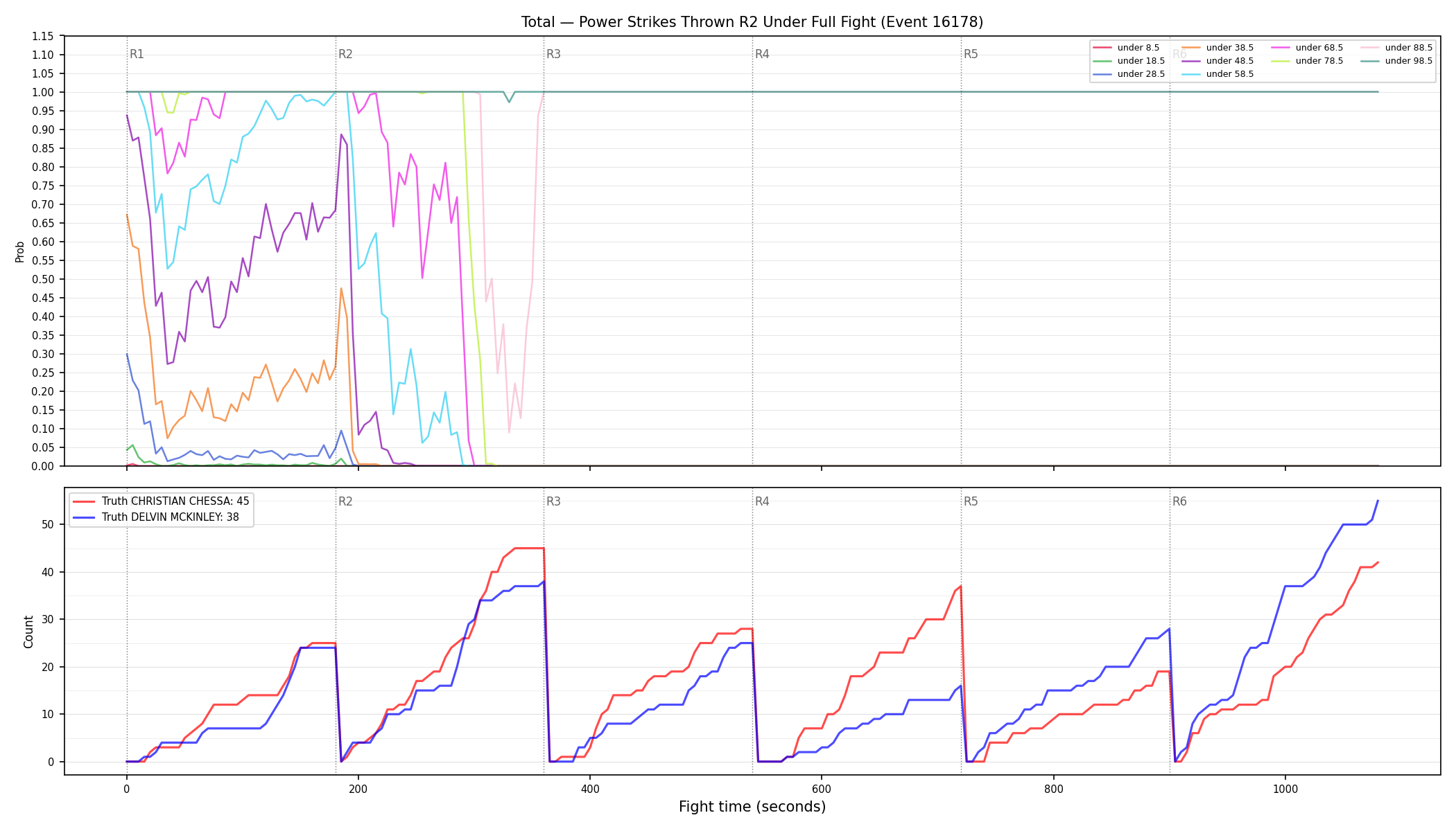 Stats/Round/Total Unders/Power Strikes Thrown/Round 02/16178 Round 02 Under Fight — Dev