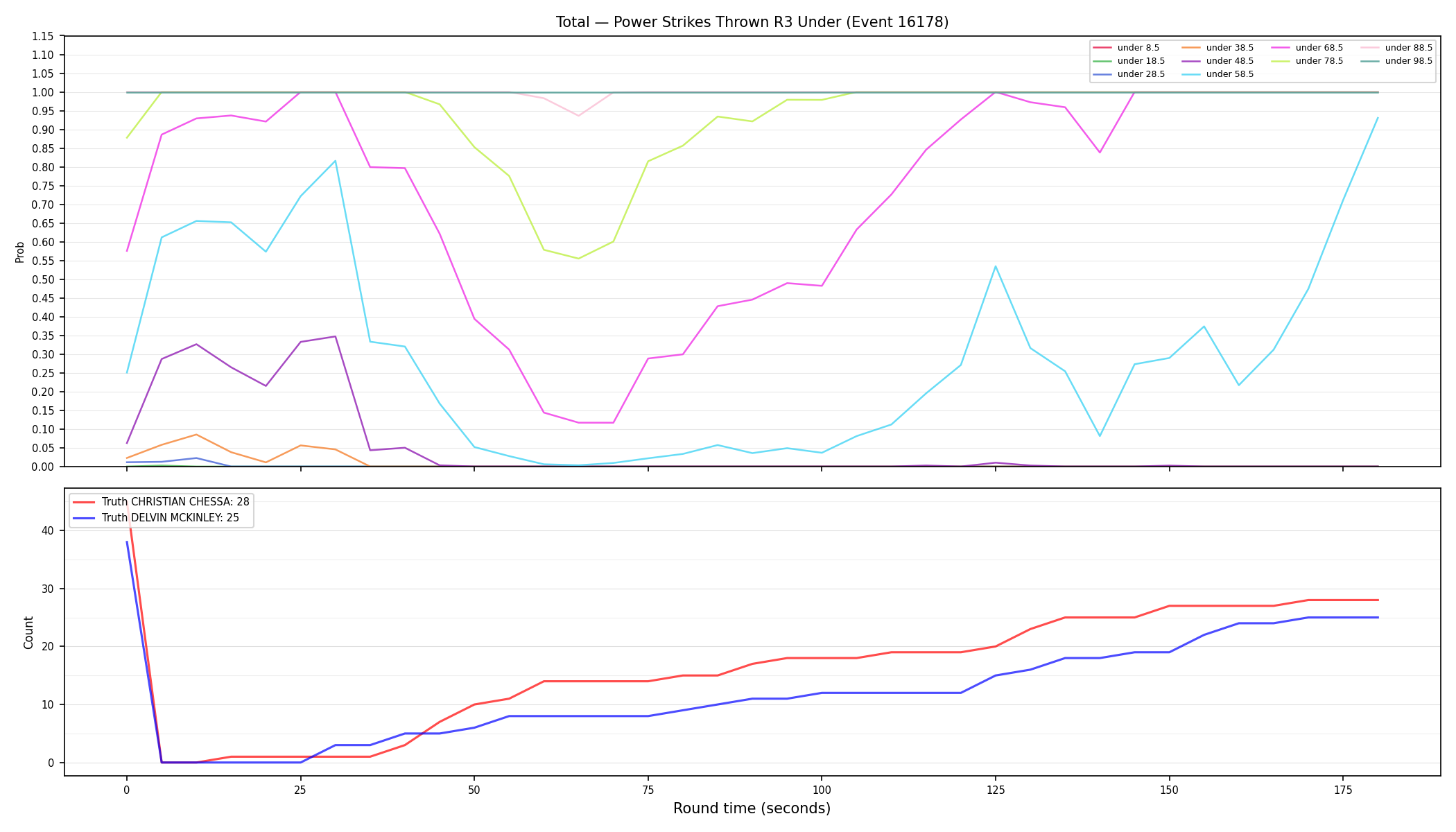 Stats/Round/Total Unders/Power Strikes Thrown/Round 03/16178 Round 03 Under — Dev