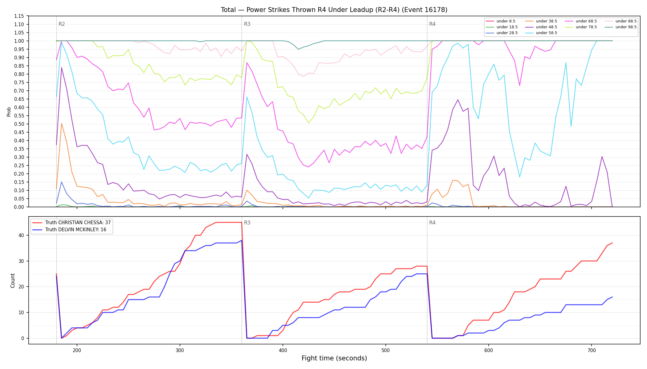 Stats/Round/Total Unders/Power Strikes Thrown/Round 04/16178 Round 04 Under Leadup — Dev