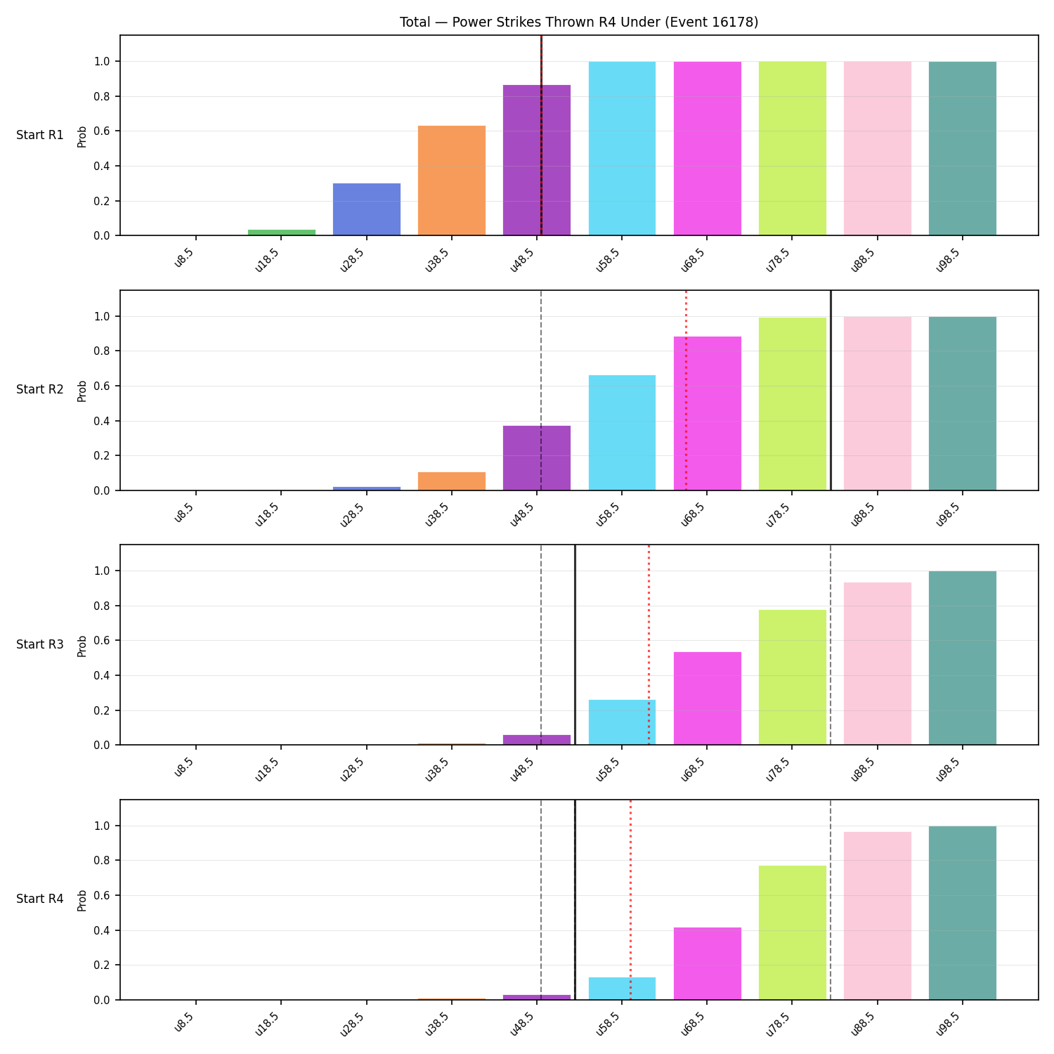 Stats/Round/Total Unders/Power Strikes Thrown/Round 04/16178 Round 04 Under Snapshots — Dev