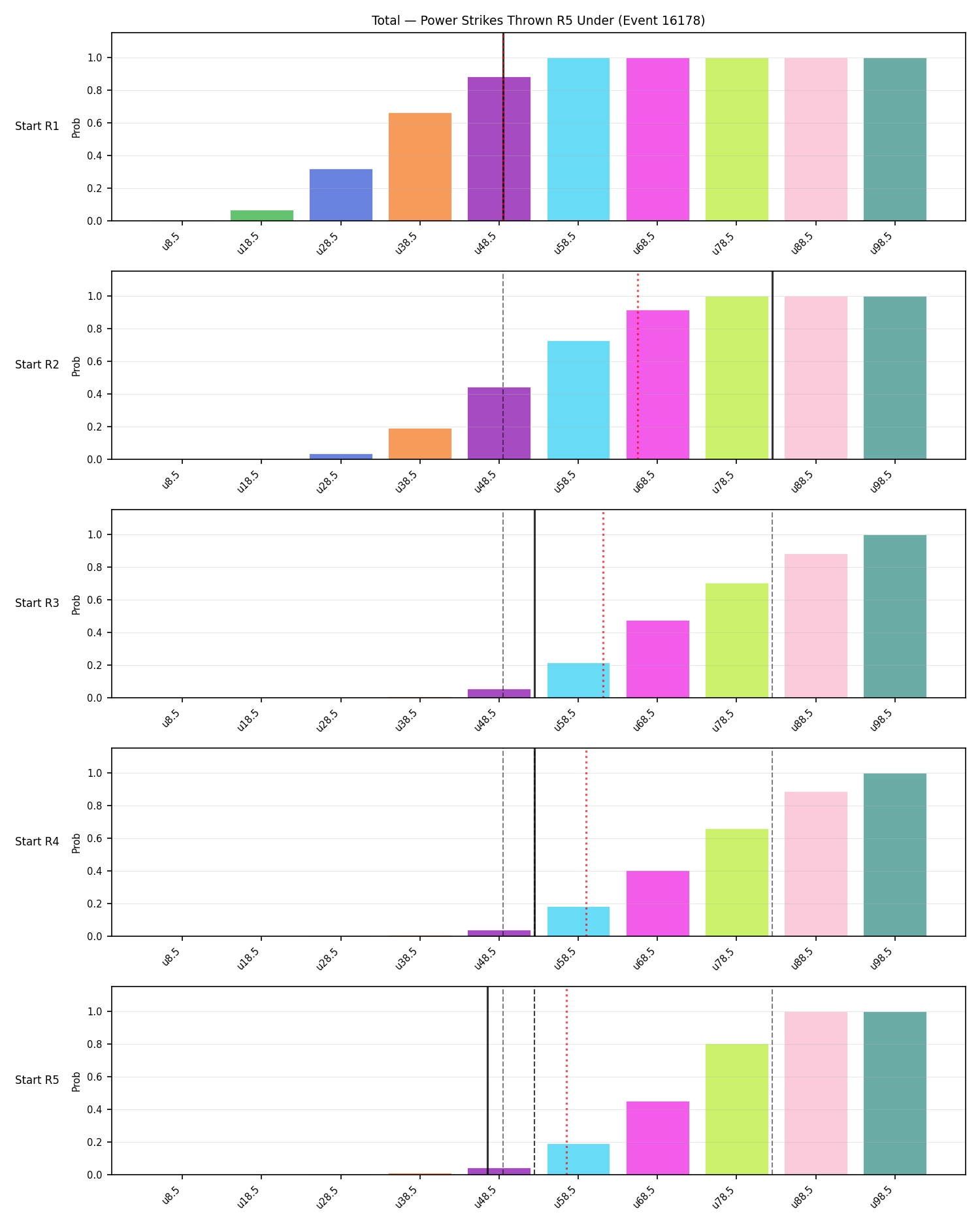 Stats/Round/Total Unders/Power Strikes Thrown/Round 05/16178 Round 05 Under Snapshots — Dev