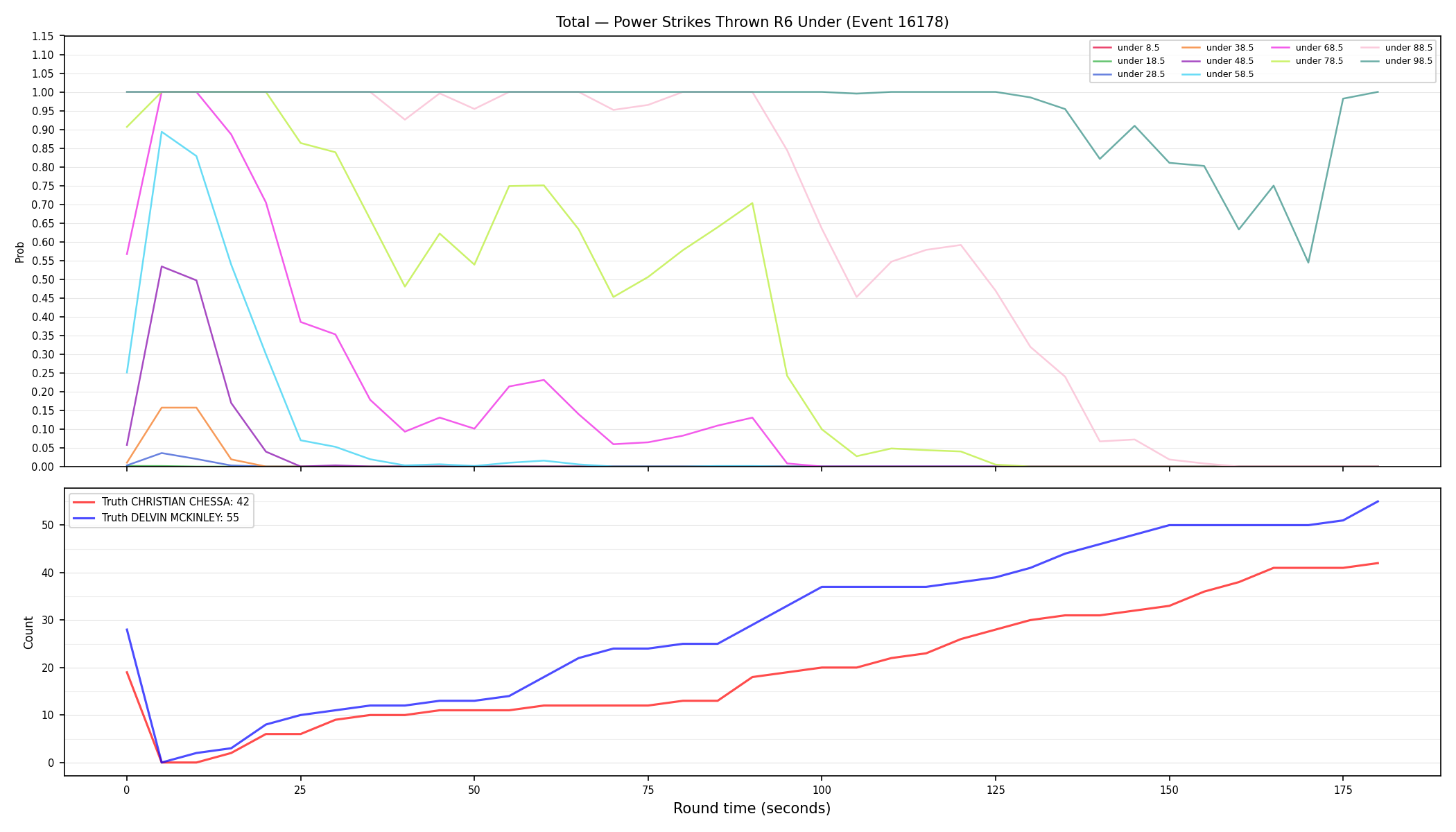 Stats/Round/Total Unders/Power Strikes Thrown/Round 06/16178 Round 06 Under — Dev