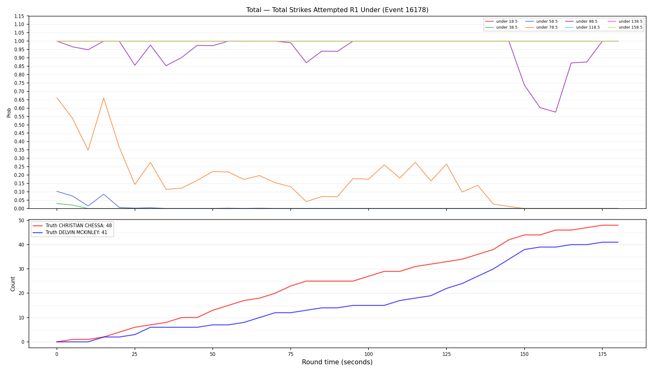 Stats/Round/Total Unders/Total Strikes Attempted/Round 01/16178 Round 01 Under — Dev