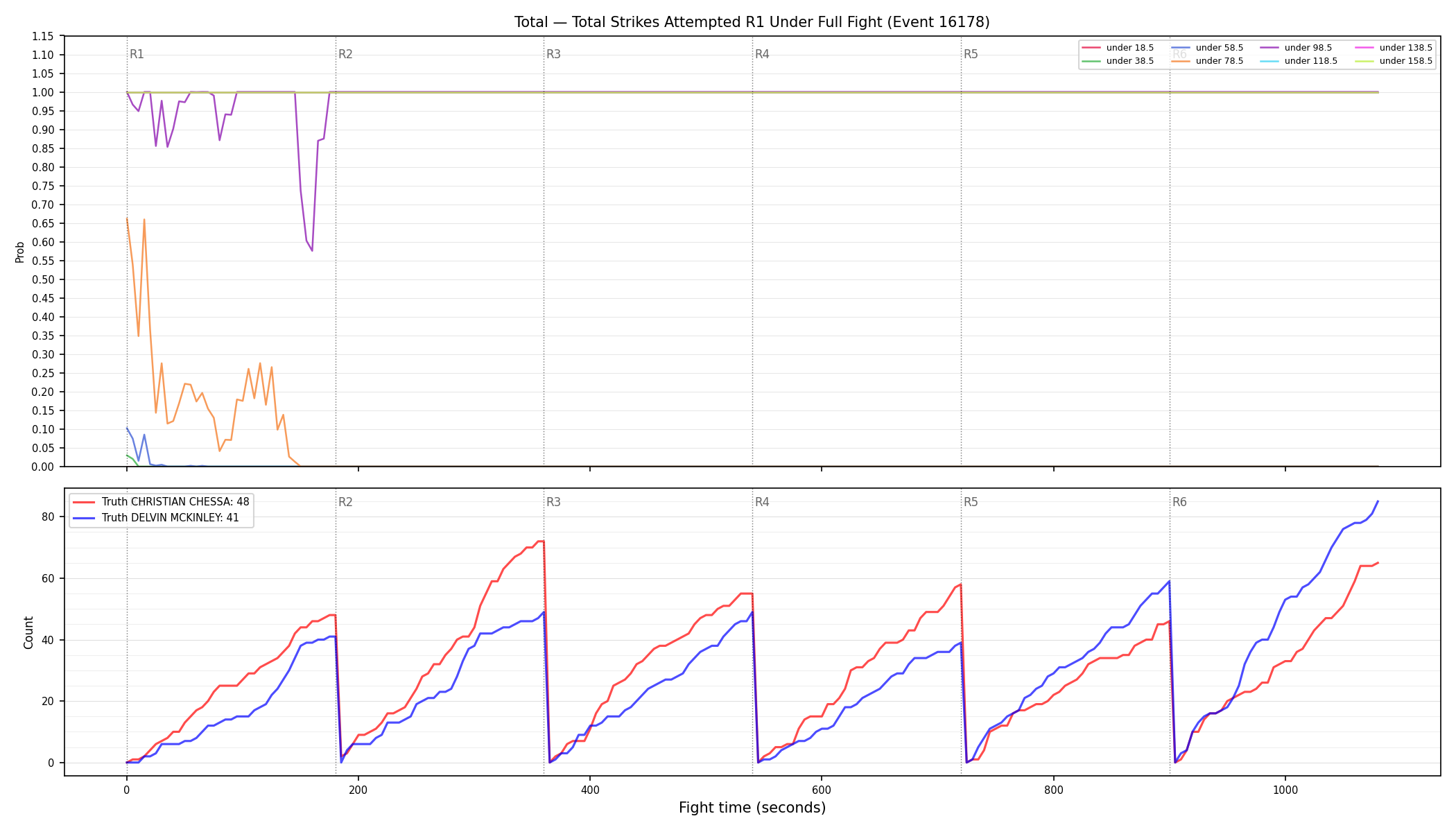 Stats/Round/Total Unders/Total Strikes Attempted/Round 01/16178 Round 01 Under Fight — Dev