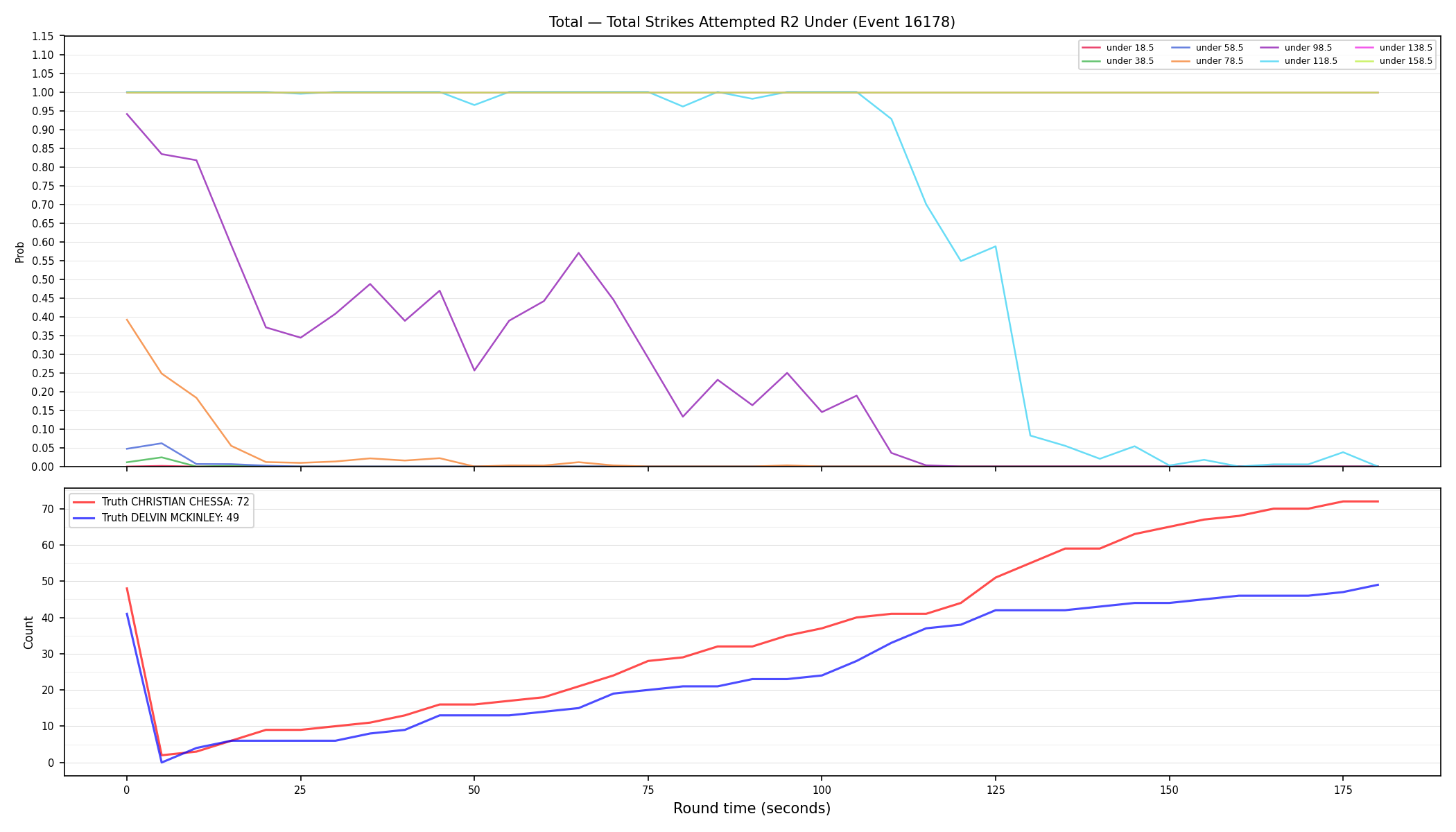Stats/Round/Total Unders/Total Strikes Attempted/Round 02/16178 Round 02 Under — Dev