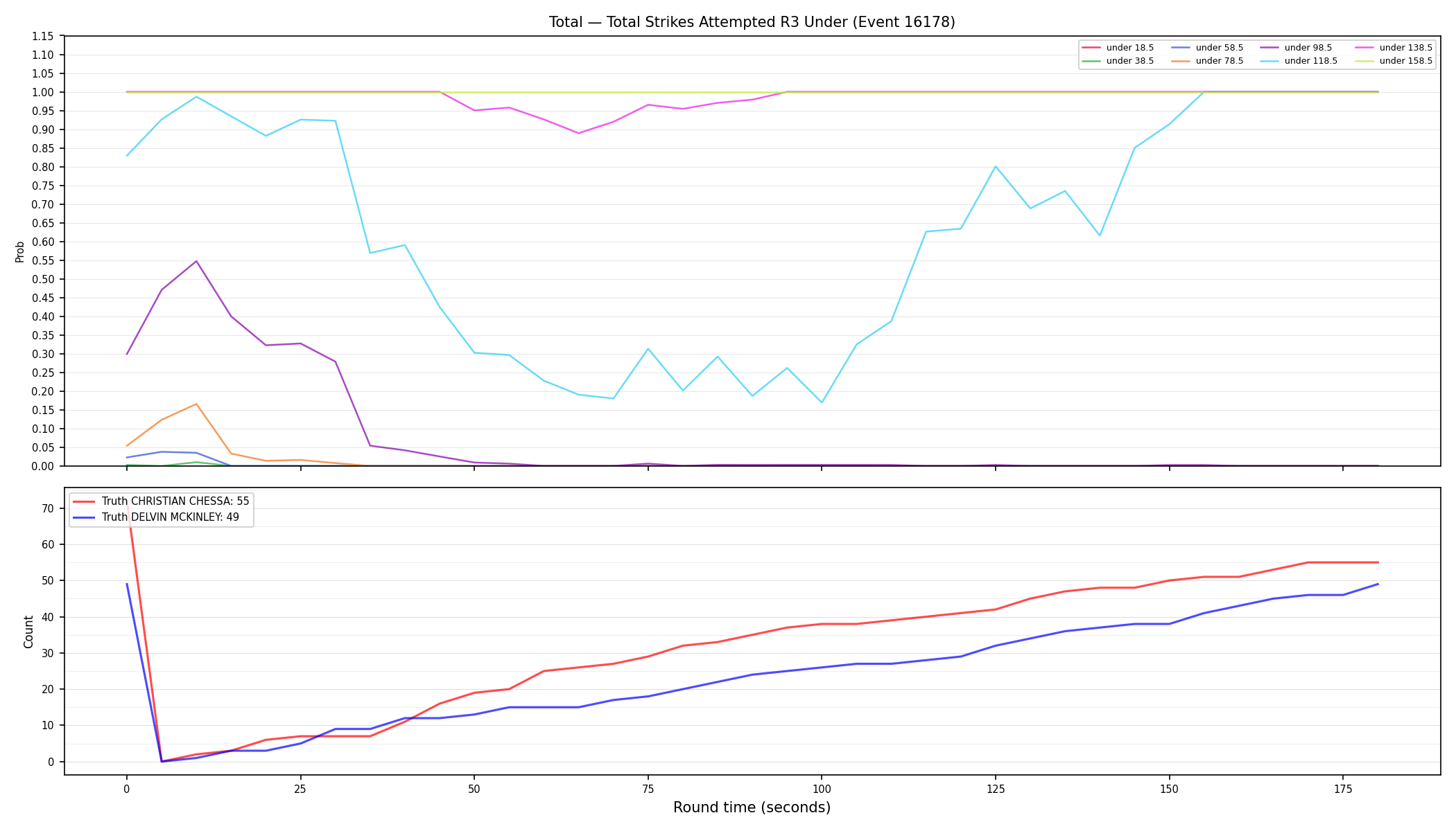 Stats/Round/Total Unders/Total Strikes Attempted/Round 03/16178 Round 03 Under — Dev
