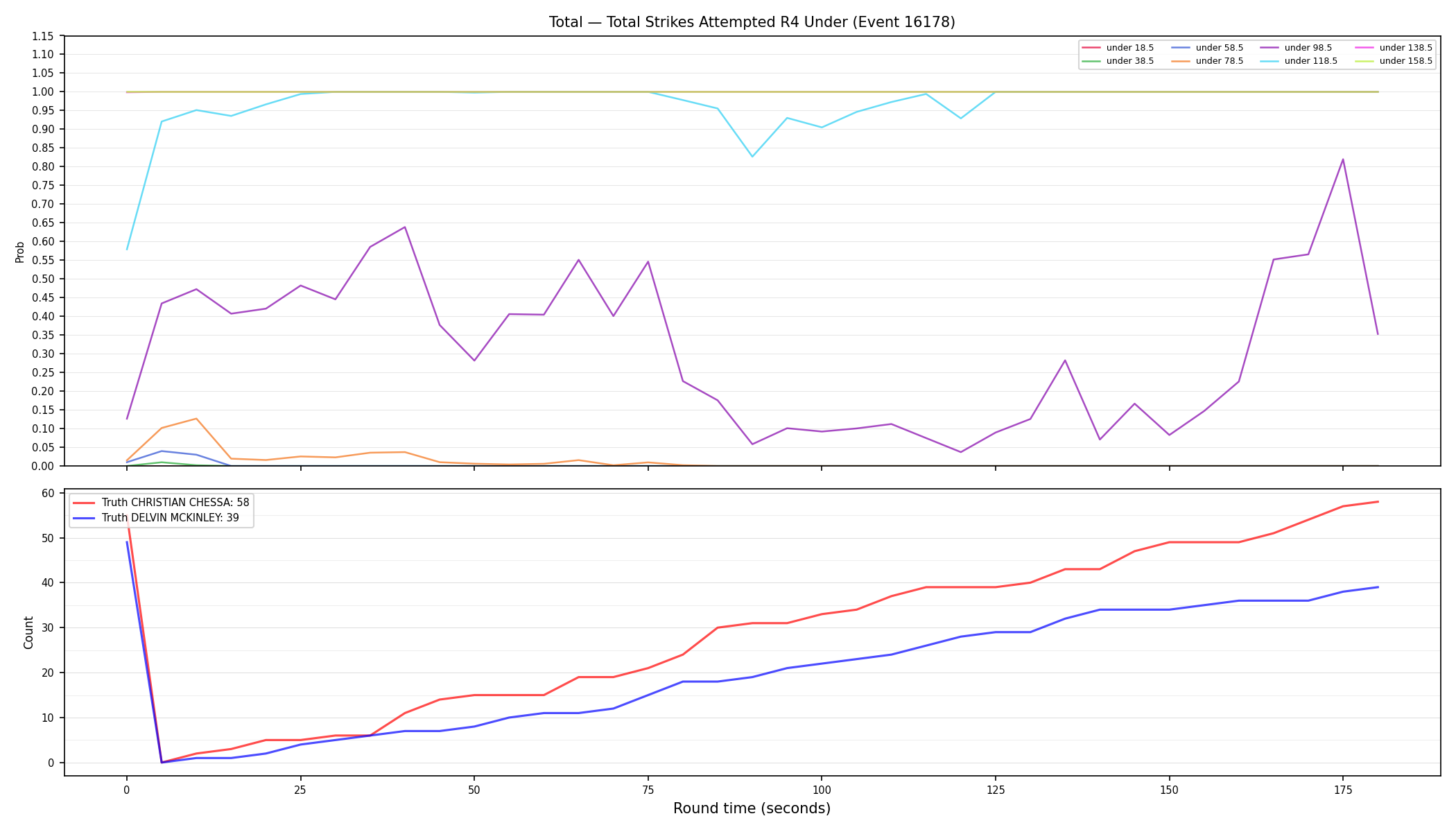 Stats/Round/Total Unders/Total Strikes Attempted/Round 04/16178 Round 04 Under — Dev