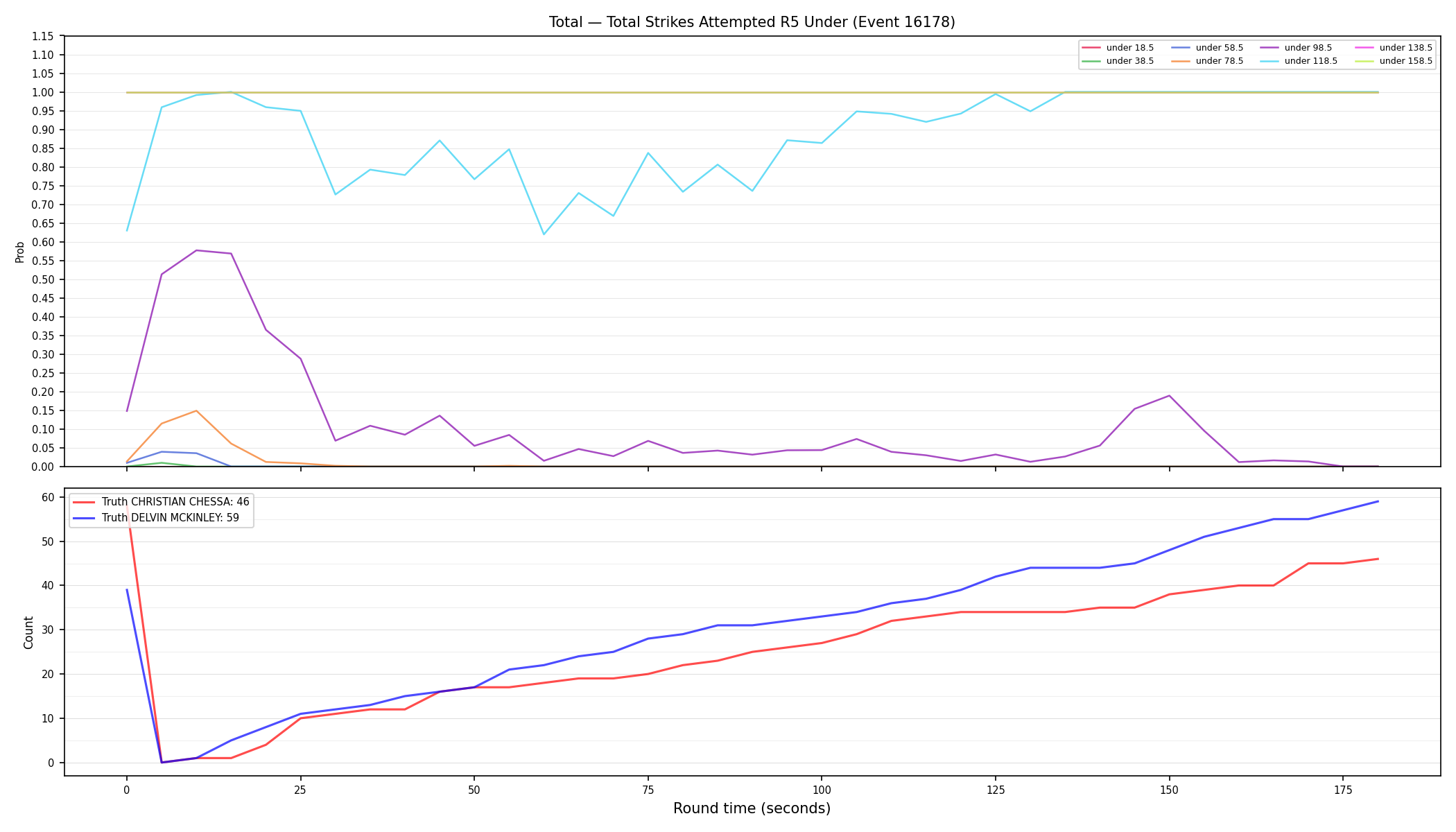 Stats/Round/Total Unders/Total Strikes Attempted/Round 05/16178 Round 05 Under — Dev