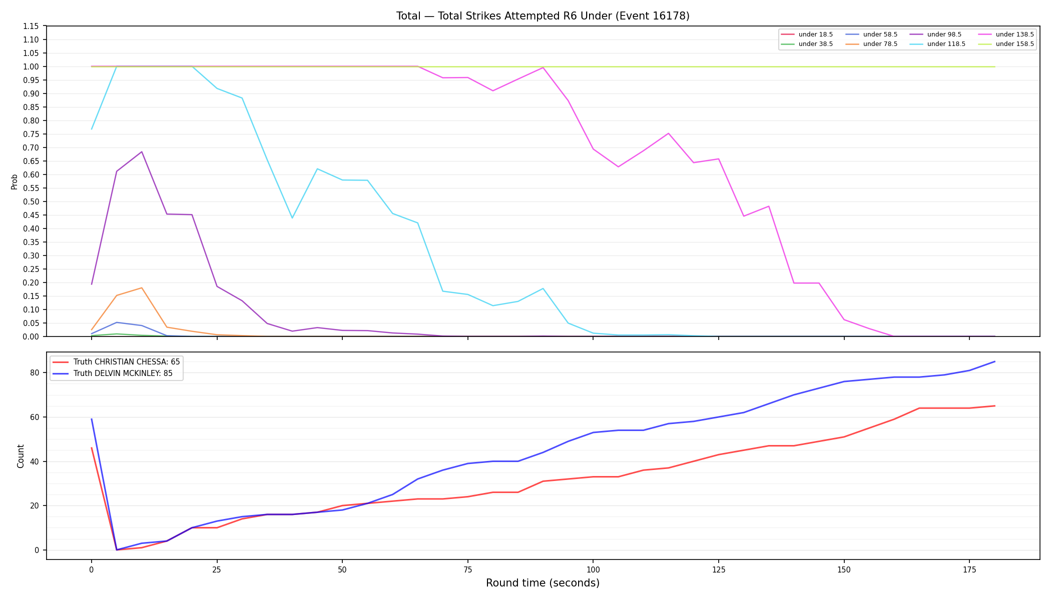 Stats/Round/Total Unders/Total Strikes Attempted/Round 06/16178 Round 06 Under — Dev