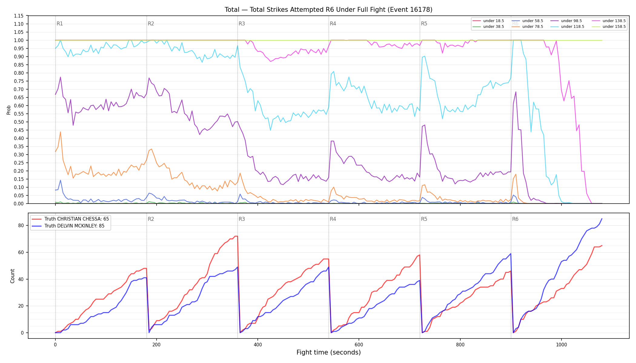 Stats/Round/Total Unders/Total Strikes Attempted/Round 06/16178 Round 06 Under Fight — Dev