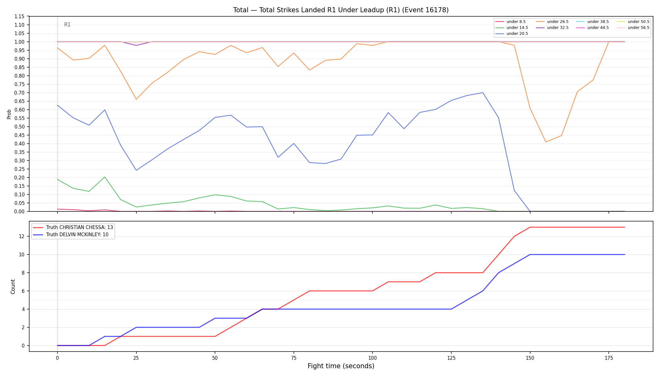 Stats/Round/Total Unders/Total Strikes Landed/Round 01/16178 Round 01 Under Leadup — Dev