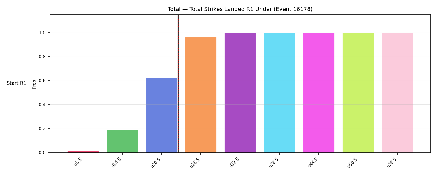 Stats/Round/Total Unders/Total Strikes Landed/Round 01/16178 Round 01 Under Snapshots — Dev