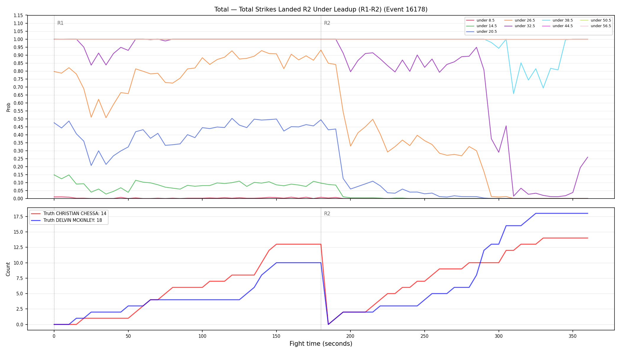 Stats/Round/Total Unders/Total Strikes Landed/Round 02/16178 Round 02 Under Leadup — Dev