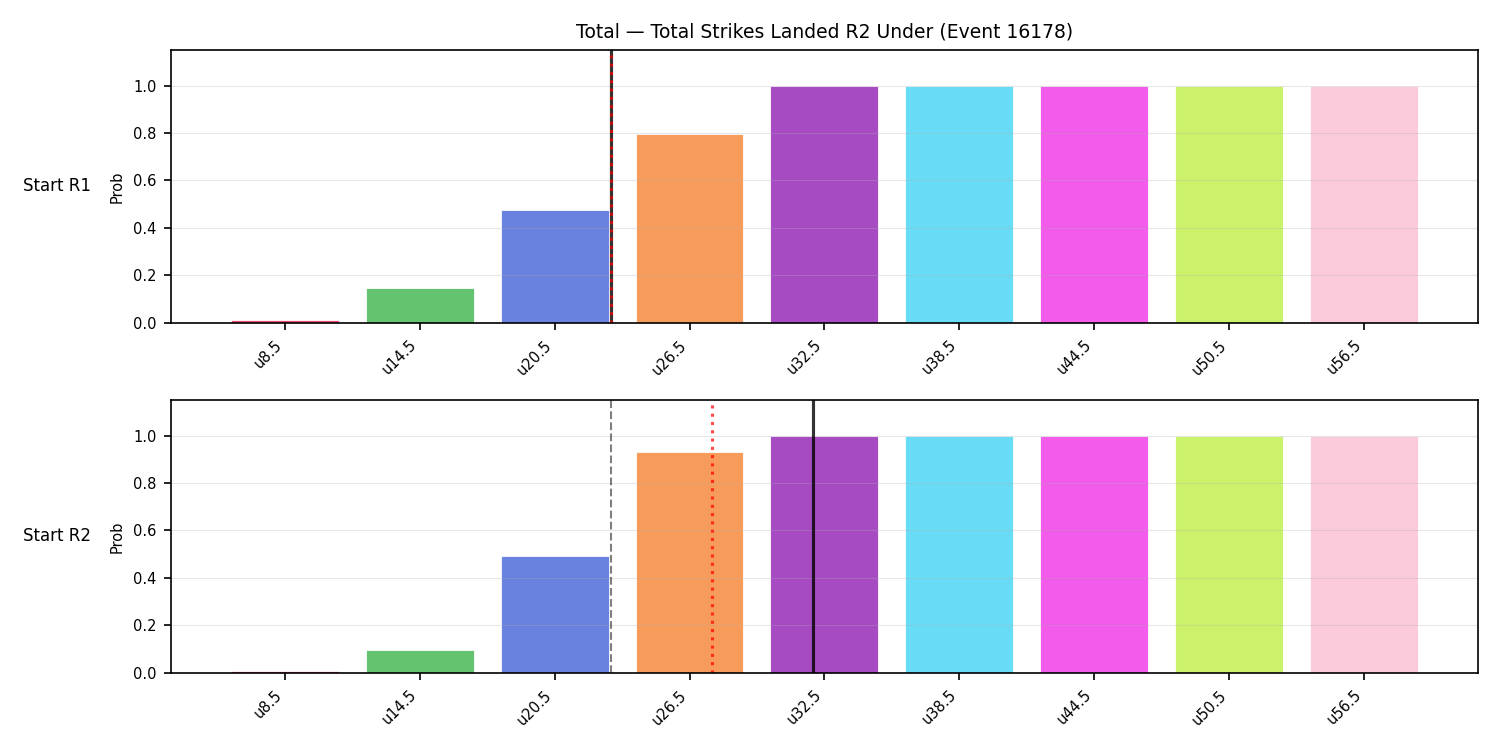 Stats/Round/Total Unders/Total Strikes Landed/Round 02/16178 Round 02 Under Snapshots — Dev