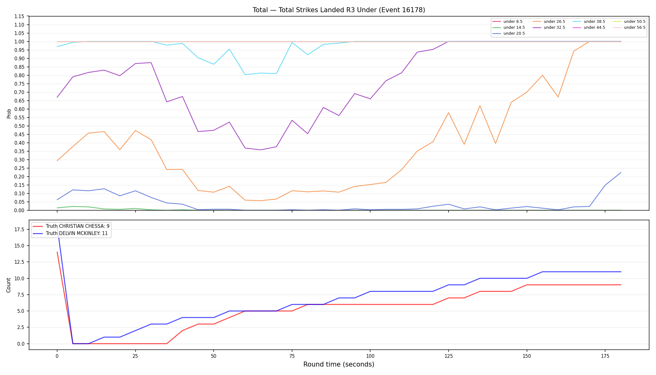 Stats/Round/Total Unders/Total Strikes Landed/Round 03/16178 Round 03 Under — Dev