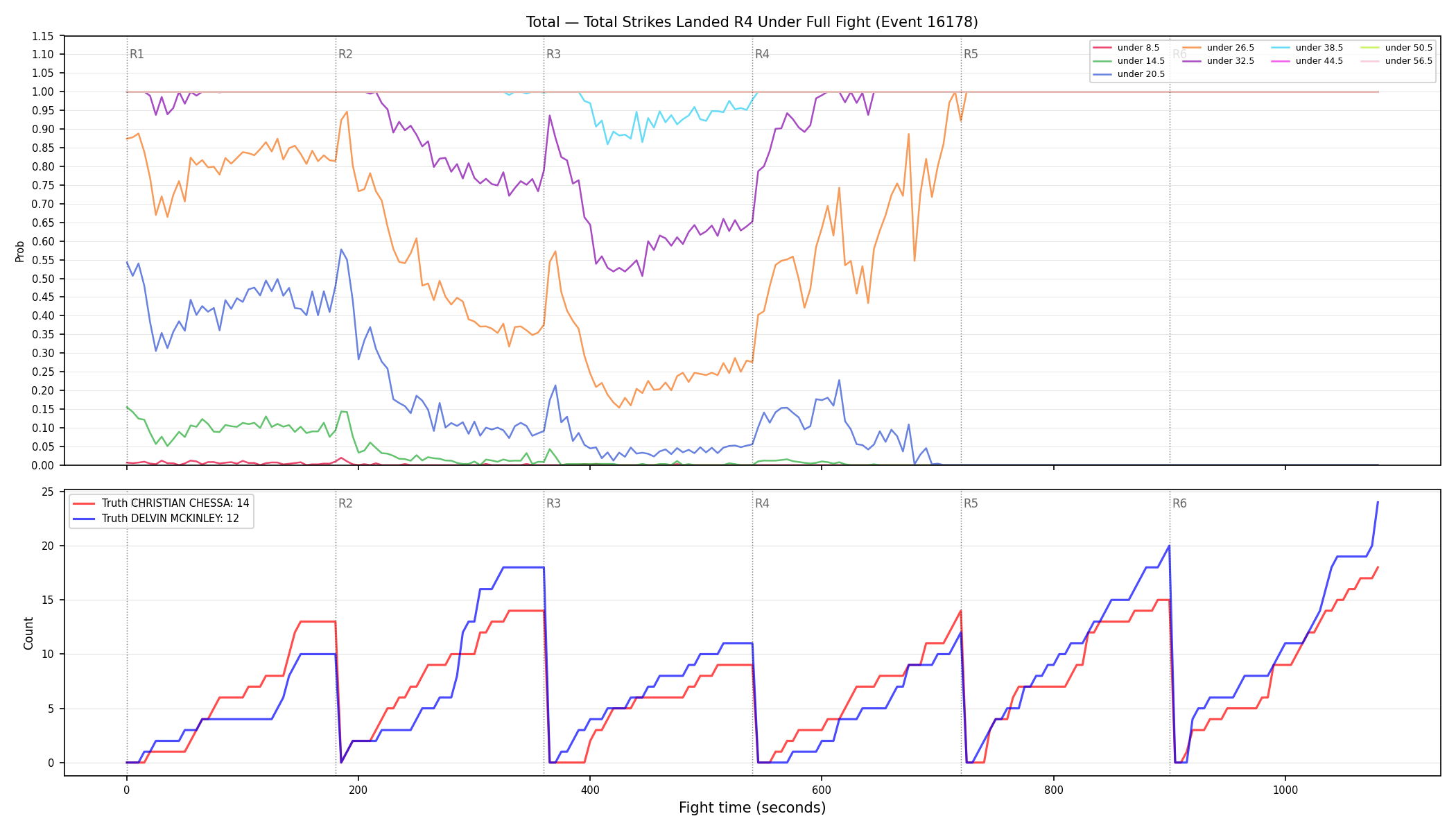 Stats/Round/Total Unders/Total Strikes Landed/Round 04/16178 Round 04 Under Fight — Dev