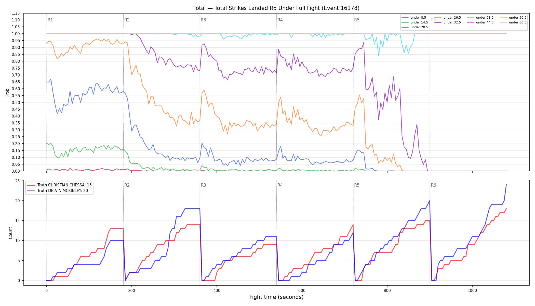 Stats/Round/Total Unders/Total Strikes Landed/Round 05/16178 Round 05 Under Fight — Dev