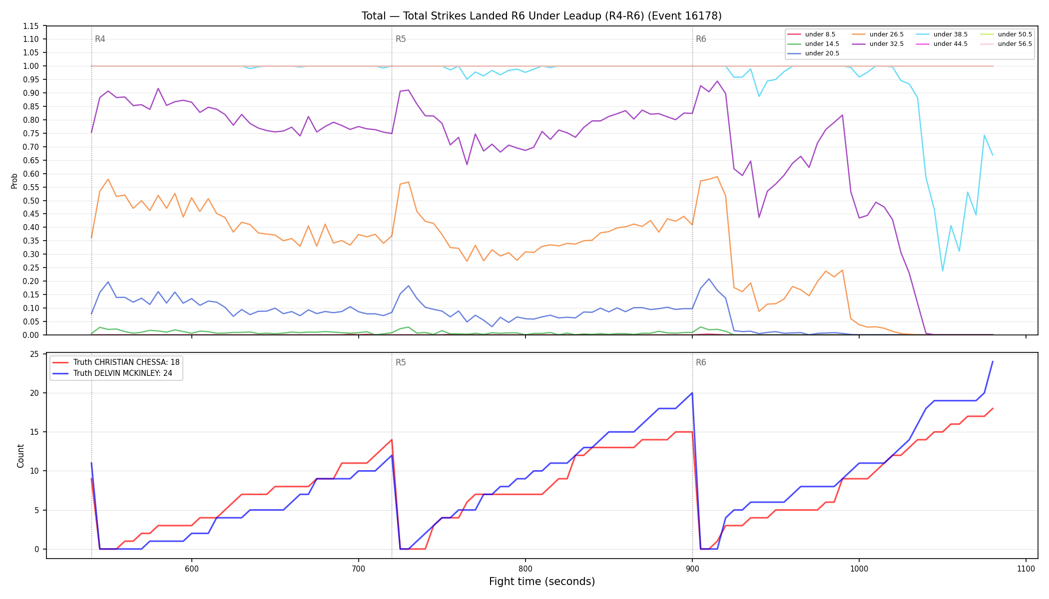 Stats/Round/Total Unders/Total Strikes Landed/Round 06/16178 Round 06 Under Leadup — Dev
