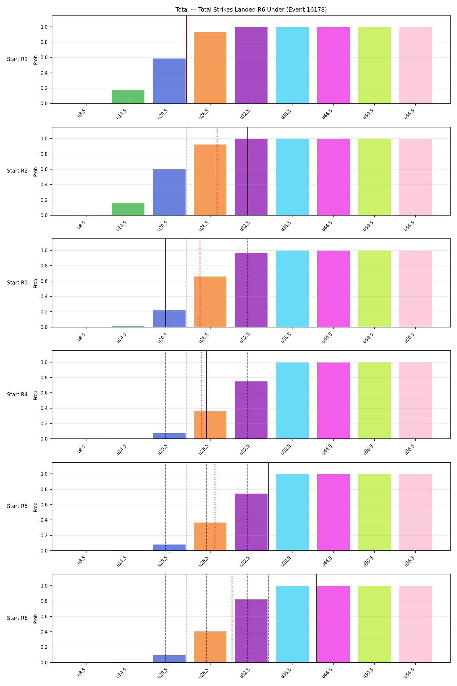 Stats/Round/Total Unders/Total Strikes Landed/Round 06/16178 Round 06 Under Snapshots — Dev