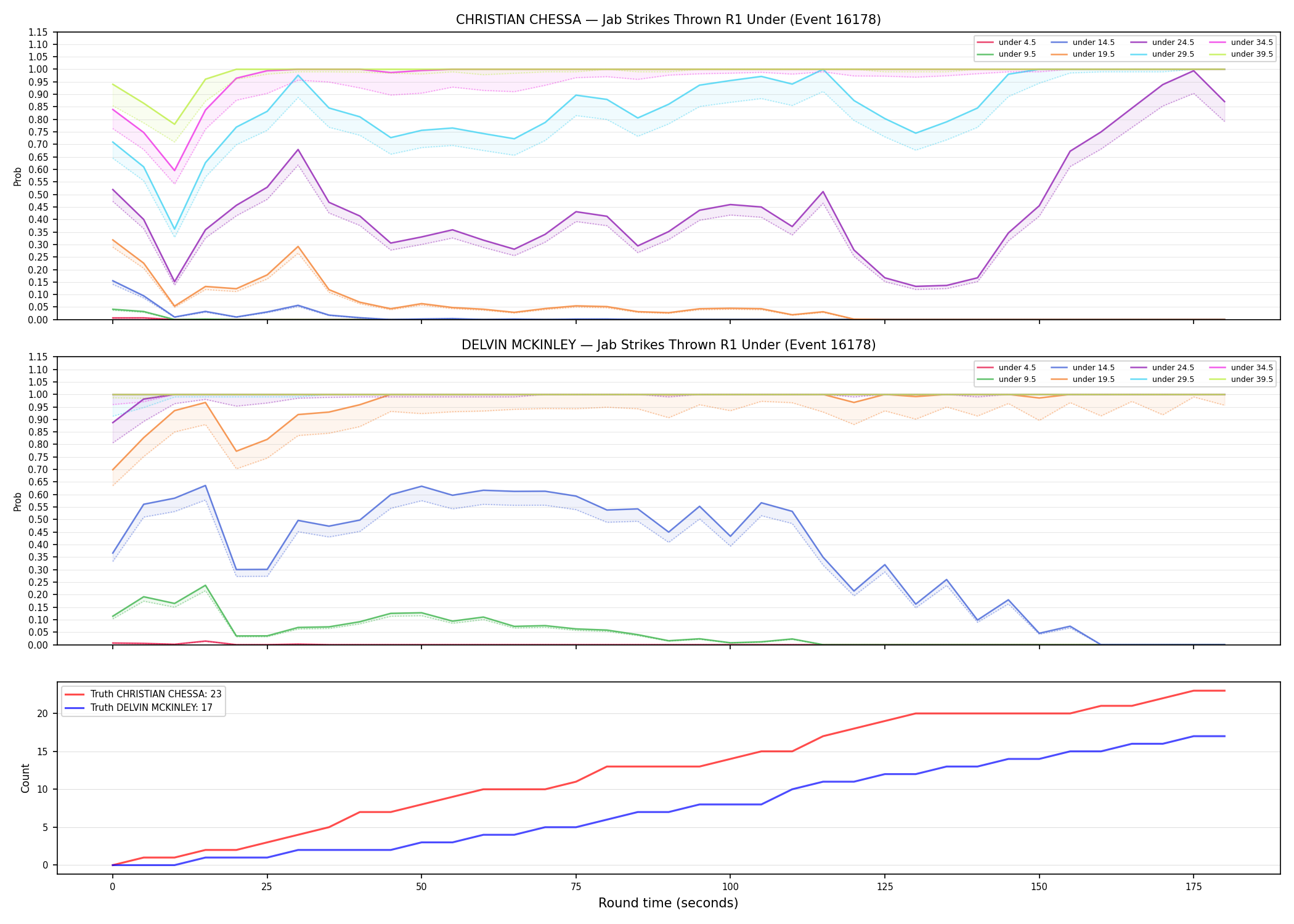 Round: Jab Strikes Thrown — round 1 — Dev