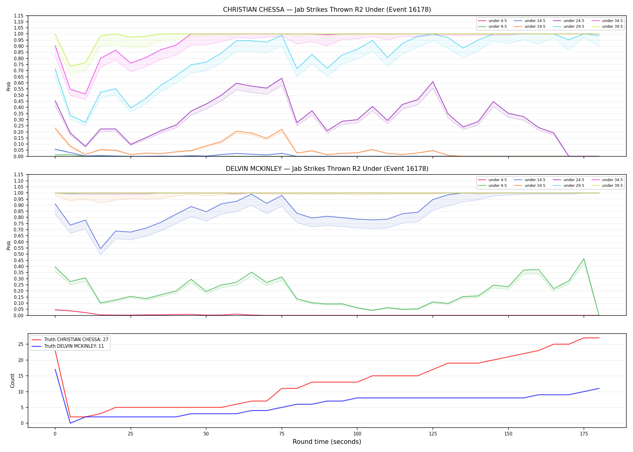 Round: Jab Strikes Thrown — round 2 — Dev