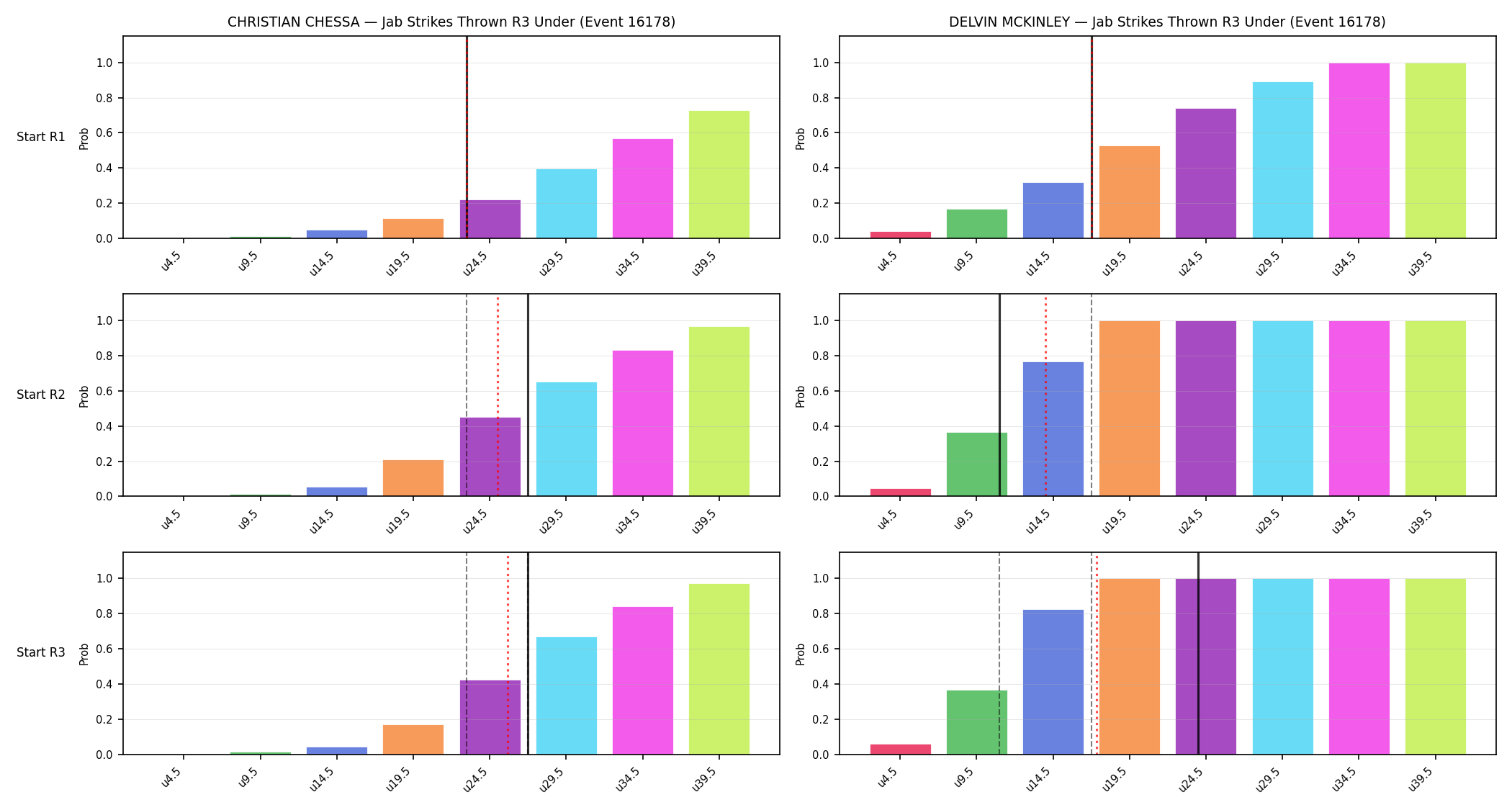 Round: Jab Strikes Thrown — round 3 — snapshots — Dev