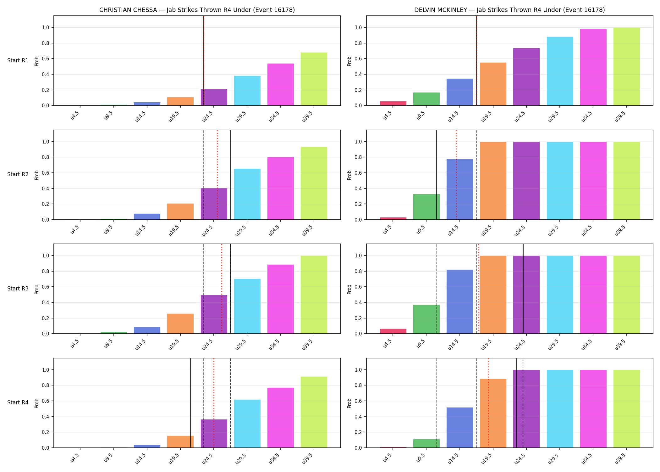 Round: Jab Strikes Thrown — round 4 — snapshots — Dev