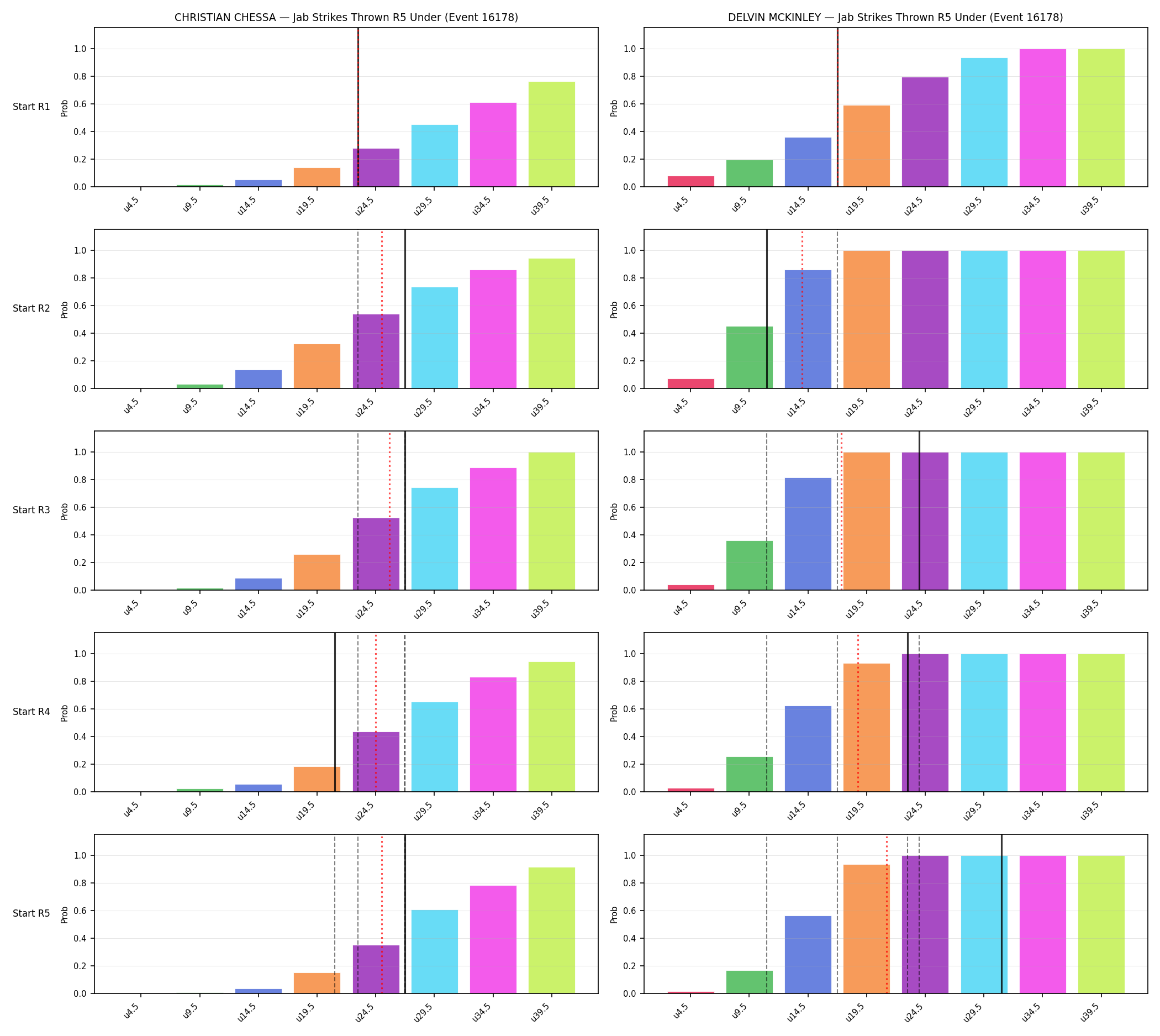 Round: Jab Strikes Thrown — round 5 — snapshots — Dev