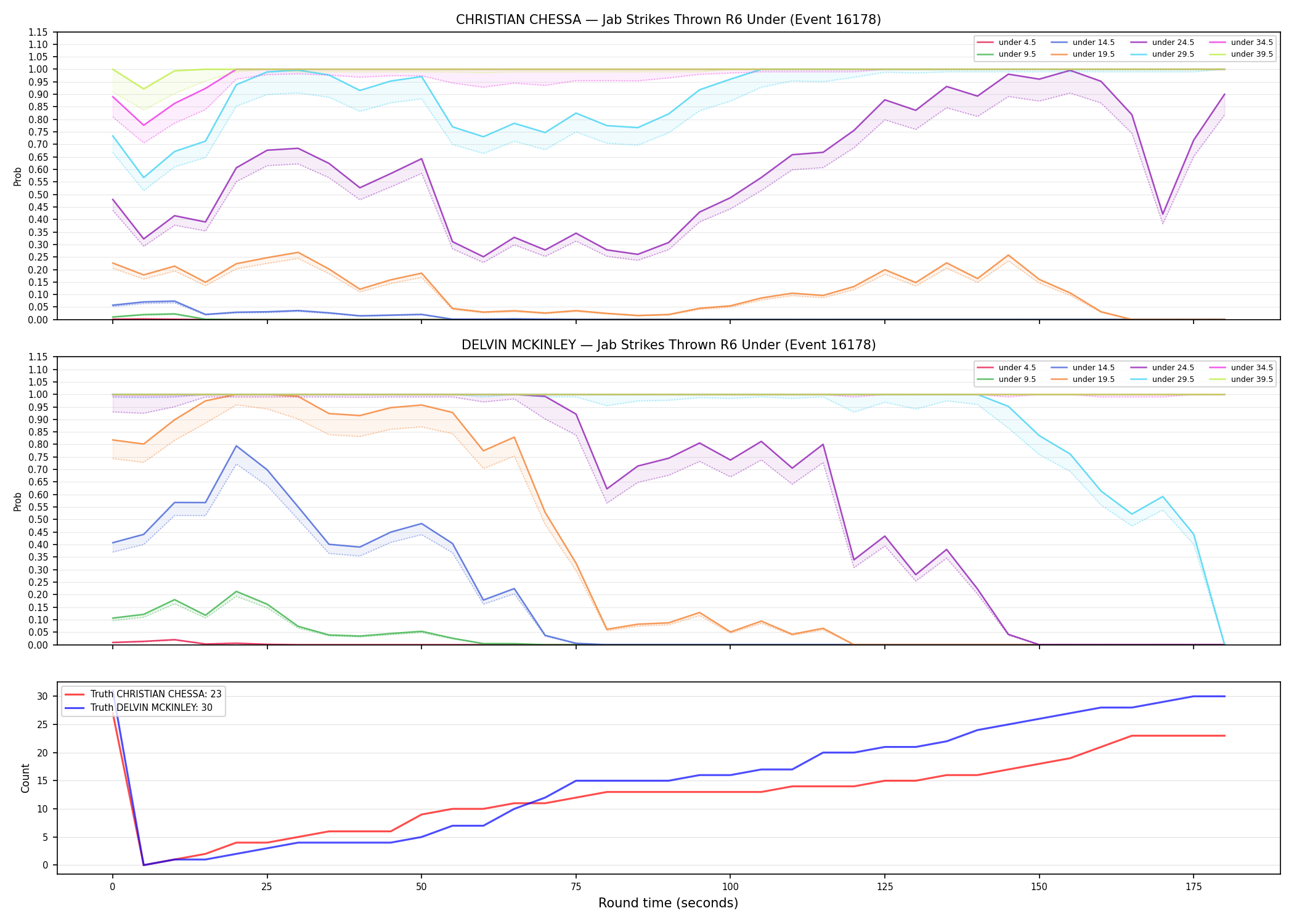 Round: Jab Strikes Thrown — round 6 — Dev