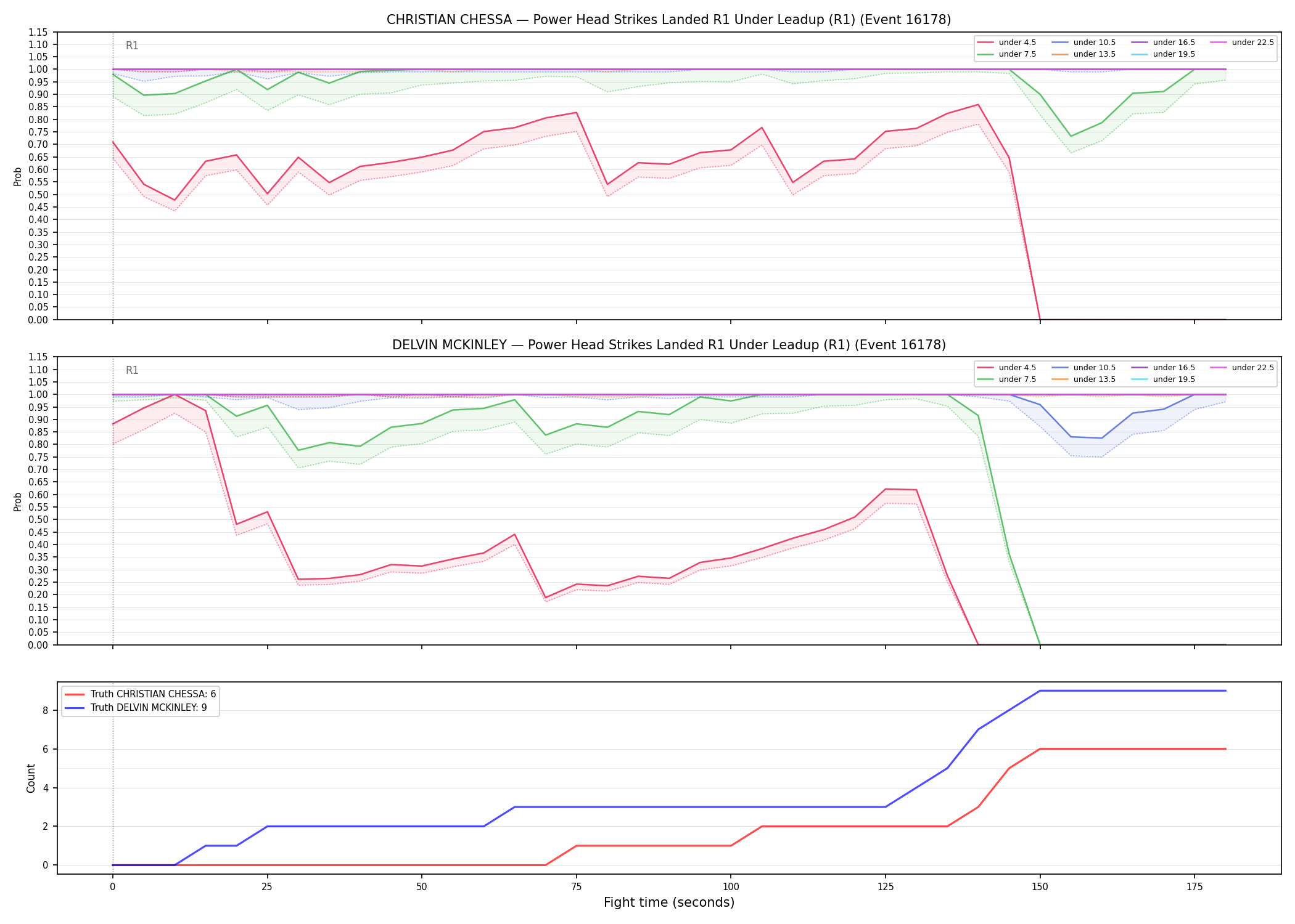 Round: Power Head Strikes Landed — round 1 — leadup — Dev