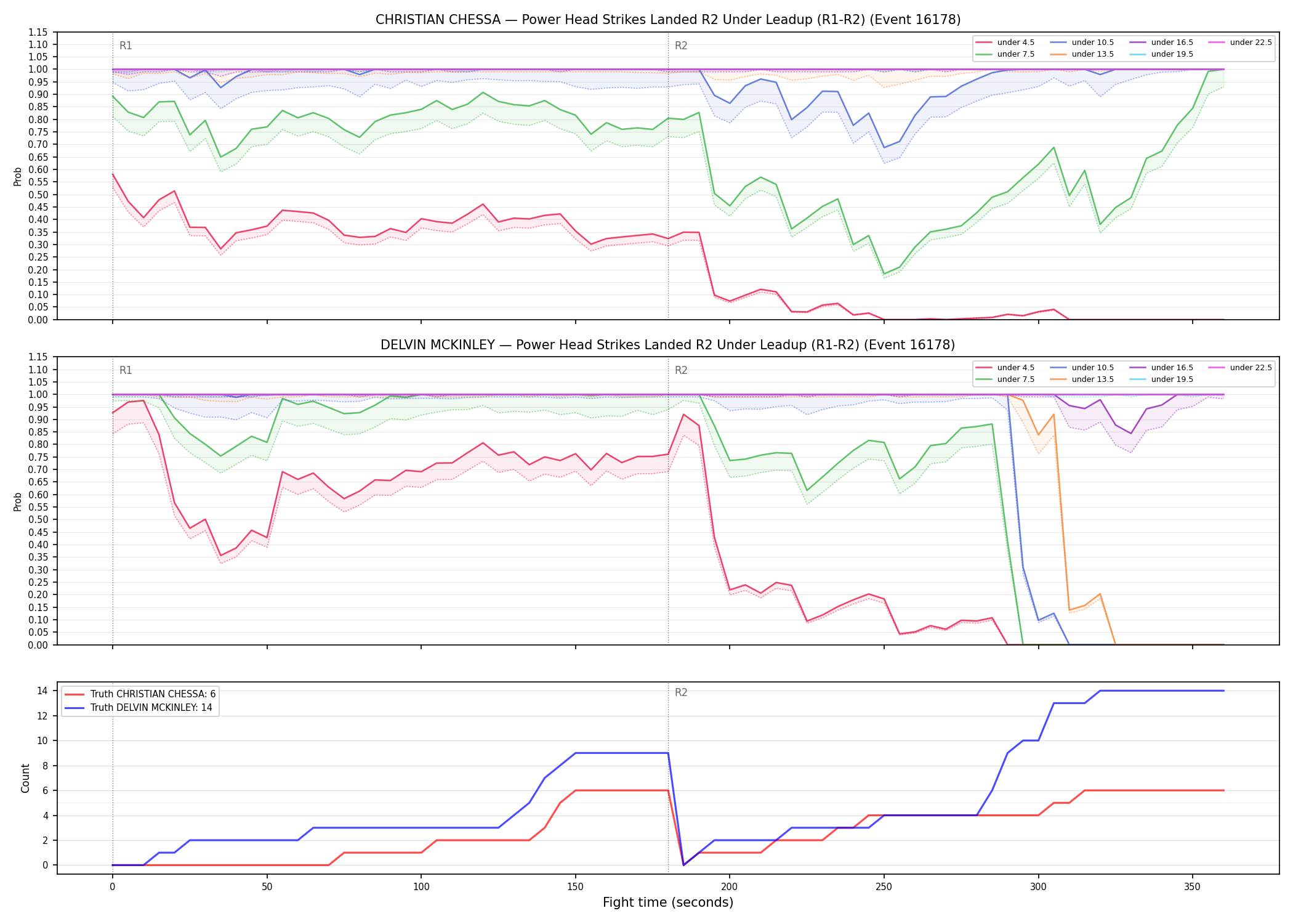 Round: Power Head Strikes Landed — round 2 — leadup — Dev