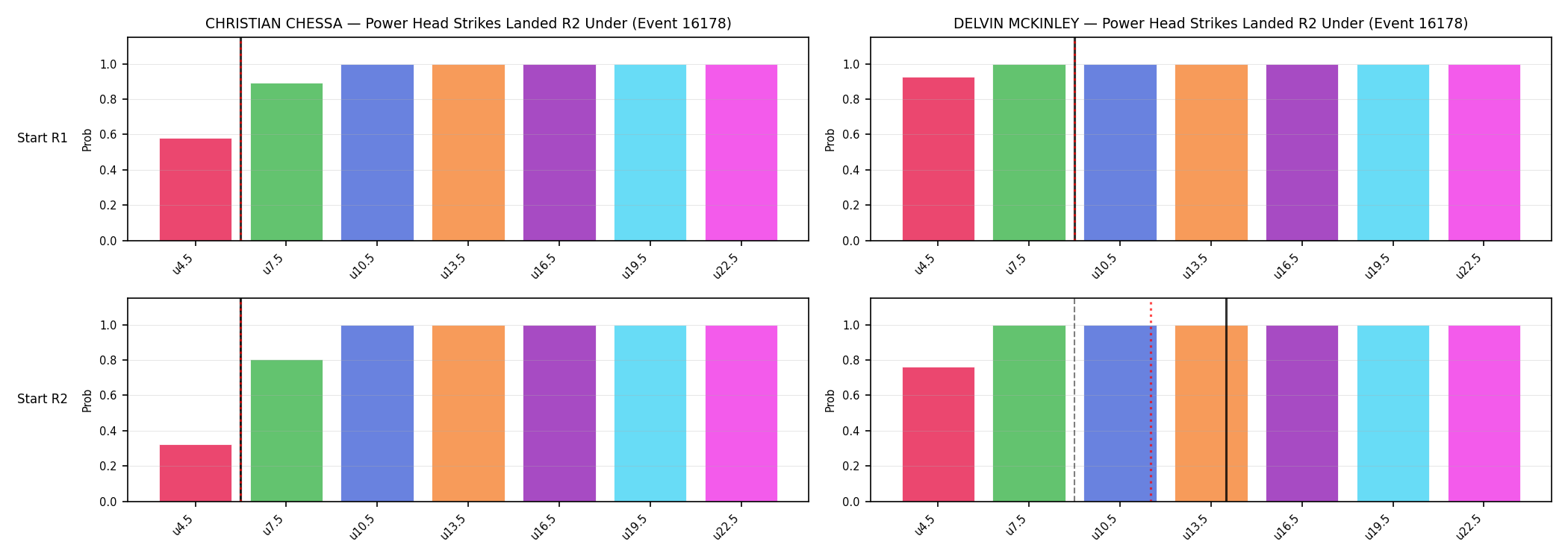Round: Power Head Strikes Landed — round 2 — snapshots — Dev