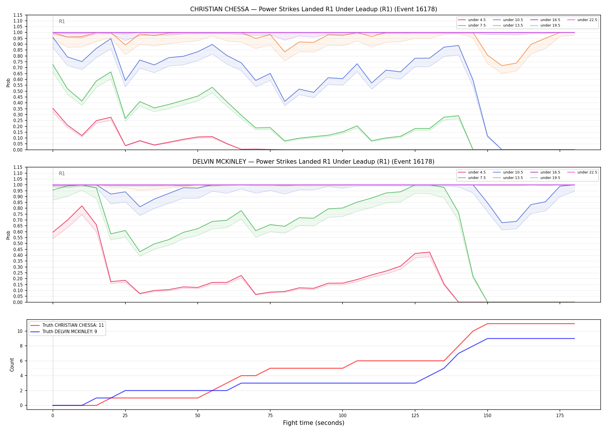 Round: Power Strikes Landed — round 1 — leadup — Dev
