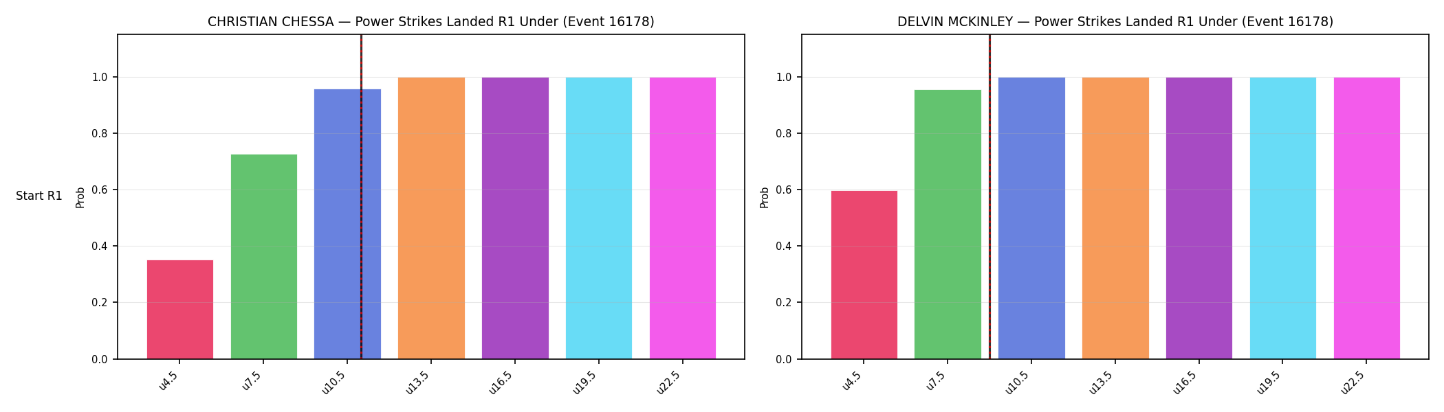 Round: Power Strikes Landed — round 1 — snapshots — Dev